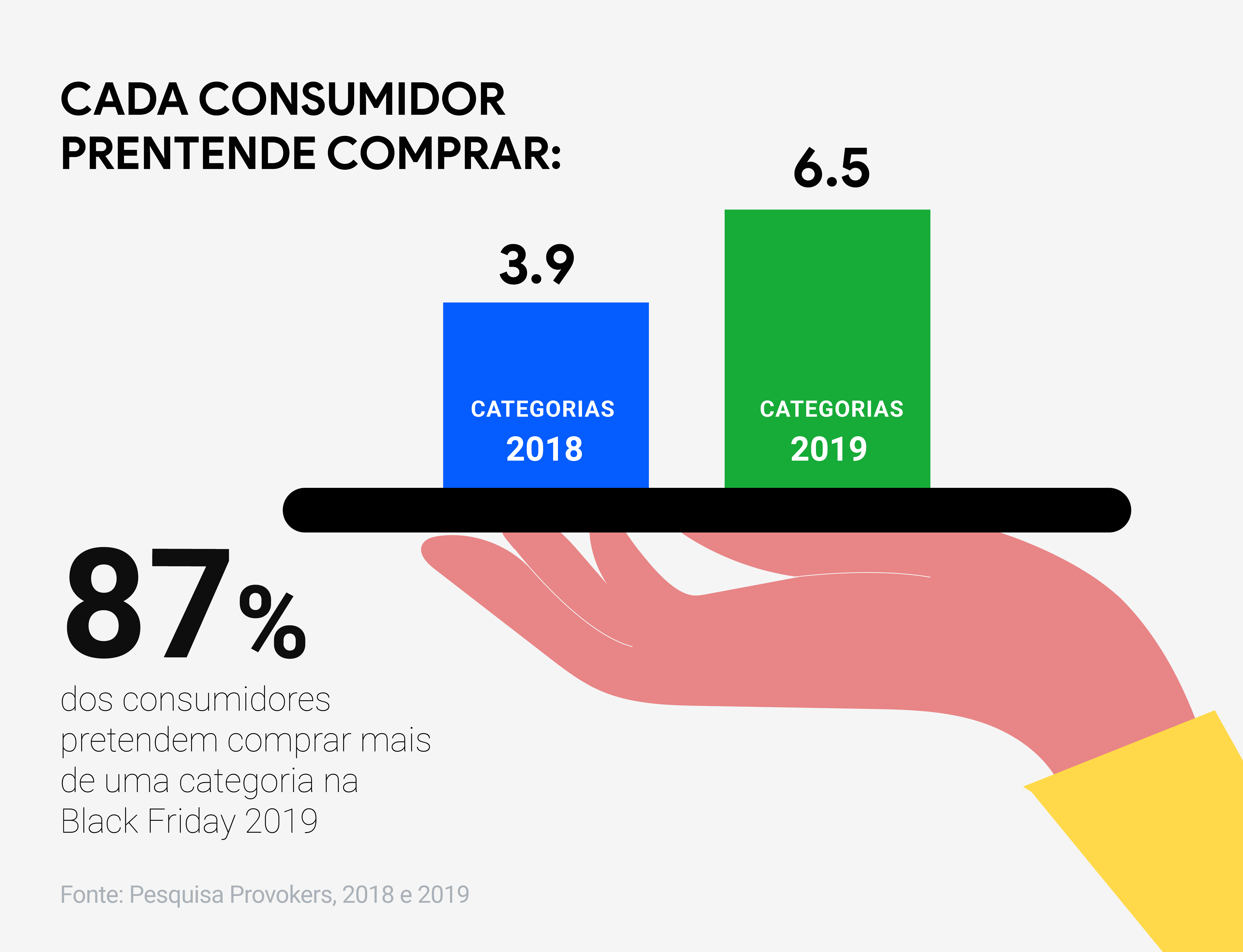 Descubra os diferentes papéis da Black Friday na vida do brasileiro