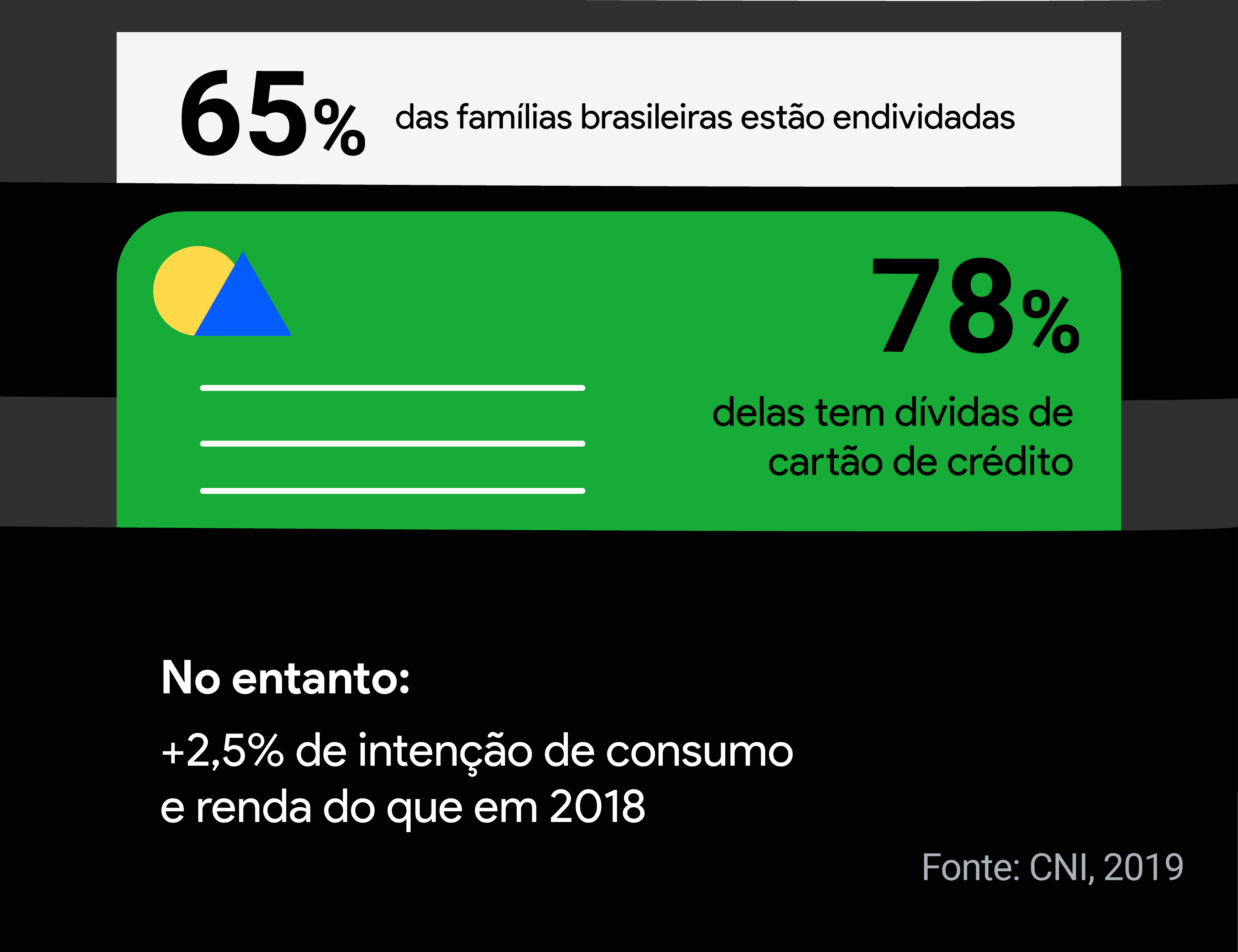 Descubra os diferentes papéis da Black Friday na vida do brasileiro