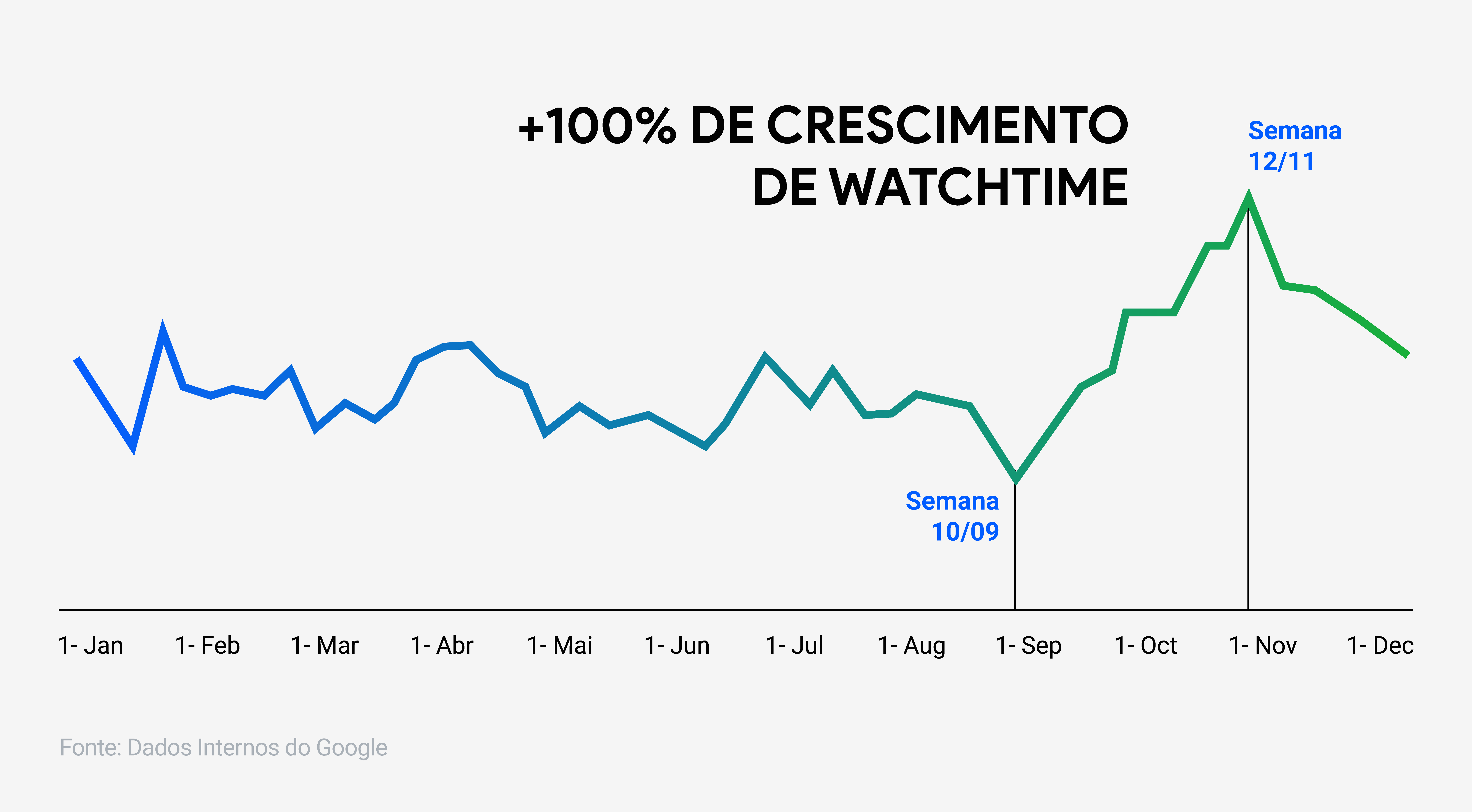 Descubra os diferentes papéis da Black Friday na vida do brasileiro