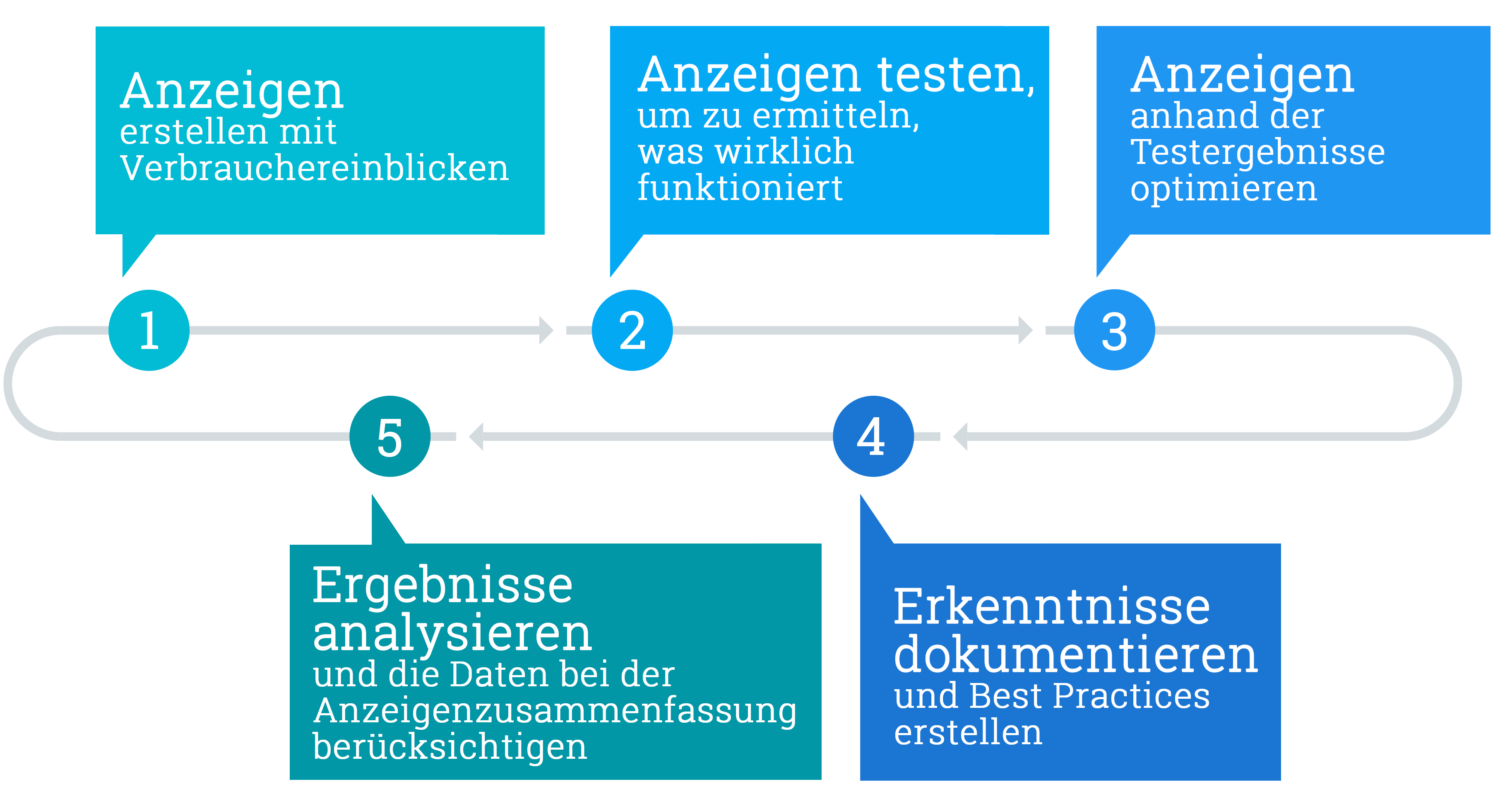 b3b96_DE