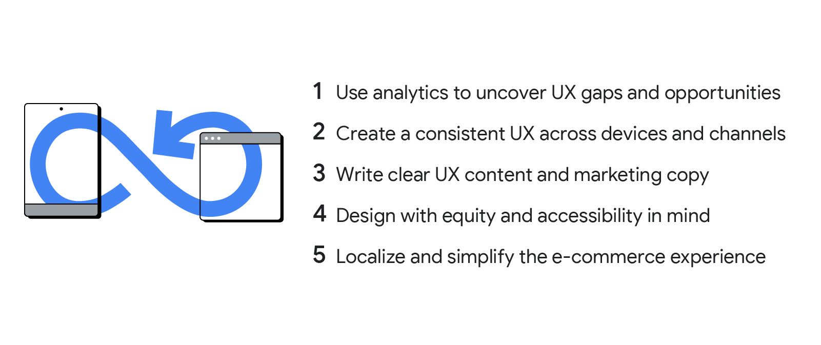 An illustrated image describes how marketers can use UX foundations in their work: Use analytics to uncover UX gaps and opportunities; Create a consistent UX across devices and channels; Write clear UX content and marketing copy; Design with equity and ac
