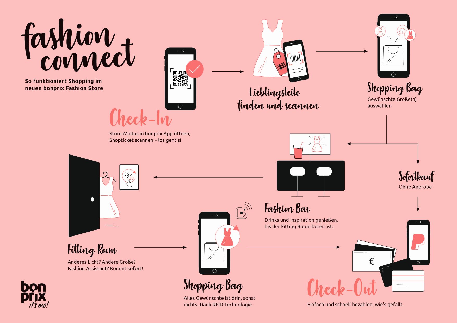 Bonprix Infografik