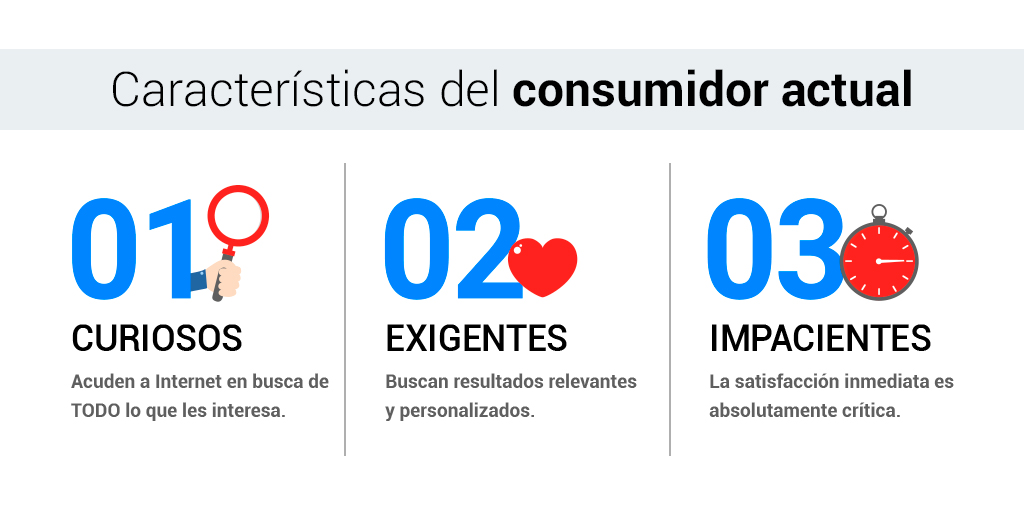 cambio tecnológico 2