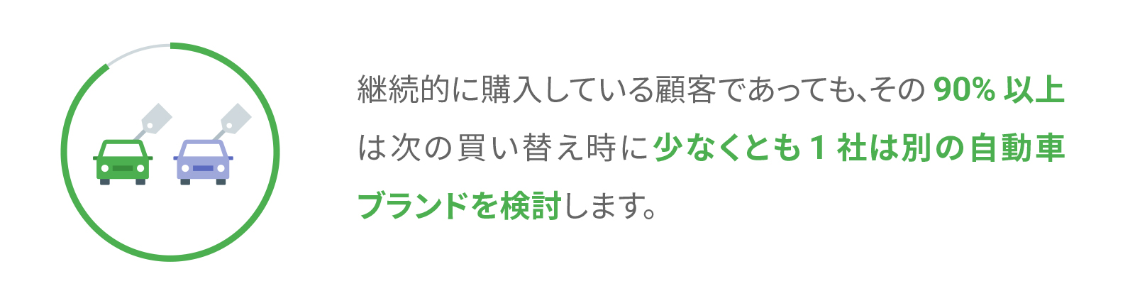どのようにして、自動車メーカーとディーラーがデジタルを活用して顧客のロイヤリティを高めたのか