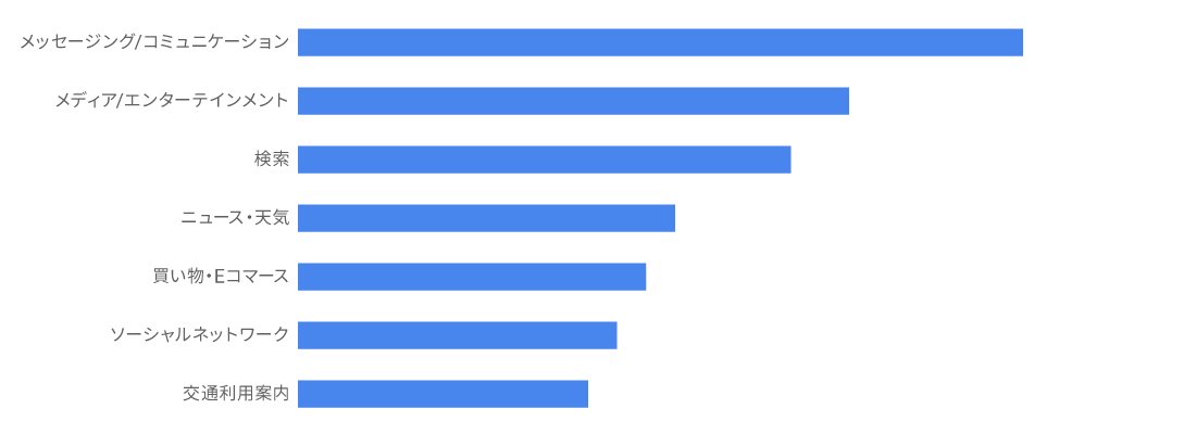 chart_0004_2_2