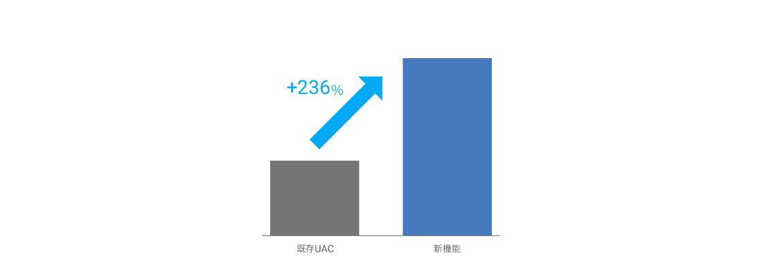 chart_0007_3