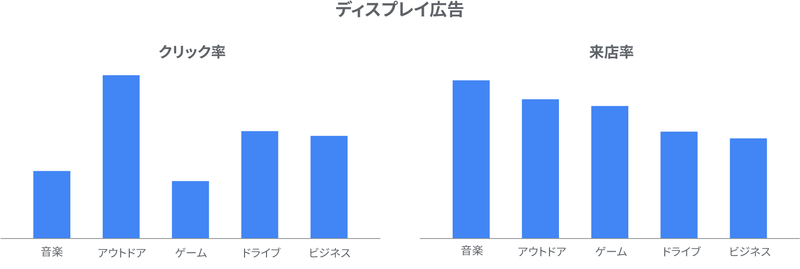 販売店との連携により、広告の来店効果の「見える化」を実現 - サムスン電子ジャパンの事例から