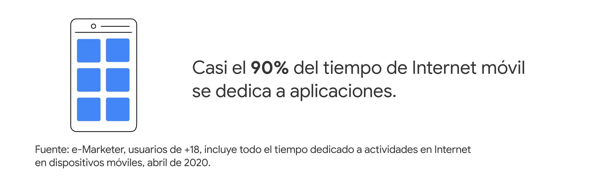 Ilustración de smartphone que contiene 6 cuadrados azules en su pantalla. Estadística: casi el 90% del tiempo de Internet móvil se dedica a aplicaciones.