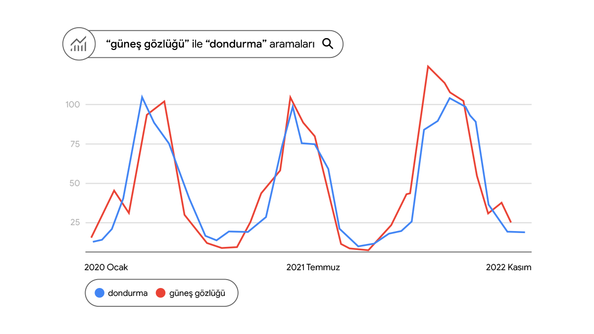 dondurmagunes (1)