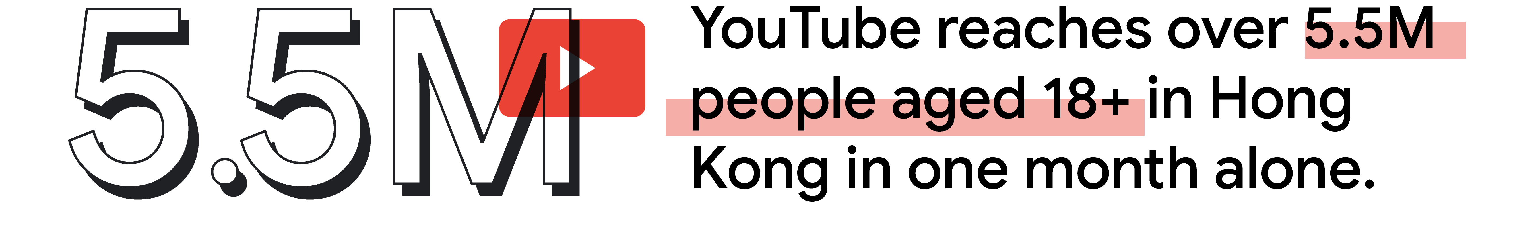 YouTube reaches over 5.5M people aged 18+ in Hong Kong in one month alone.
