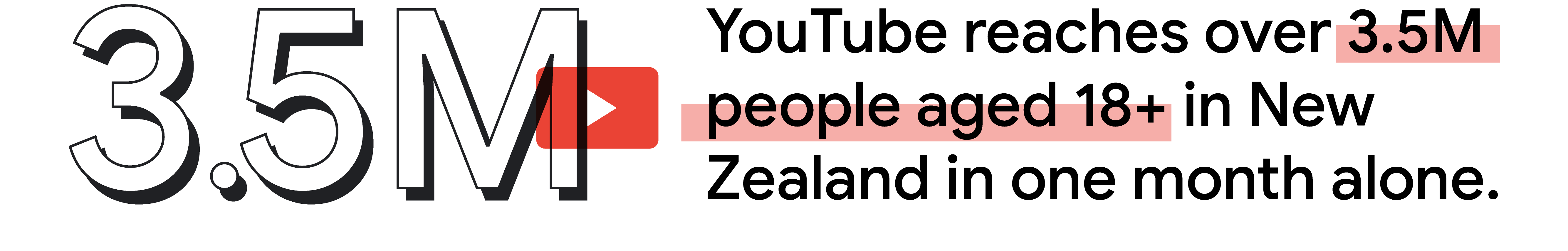 YouTube reaches over 3.5M people aged 18+ in New Zealand in one month alone.