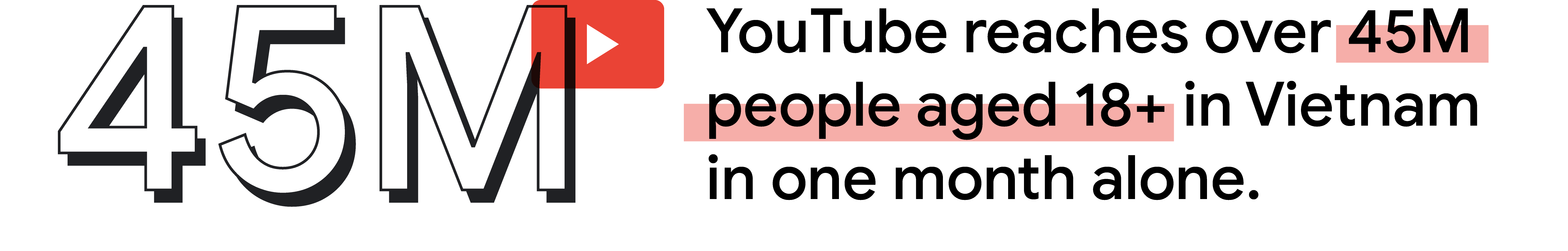 YouTube reaches over 45M people aged 18+ in Vietnam in one month alone.
