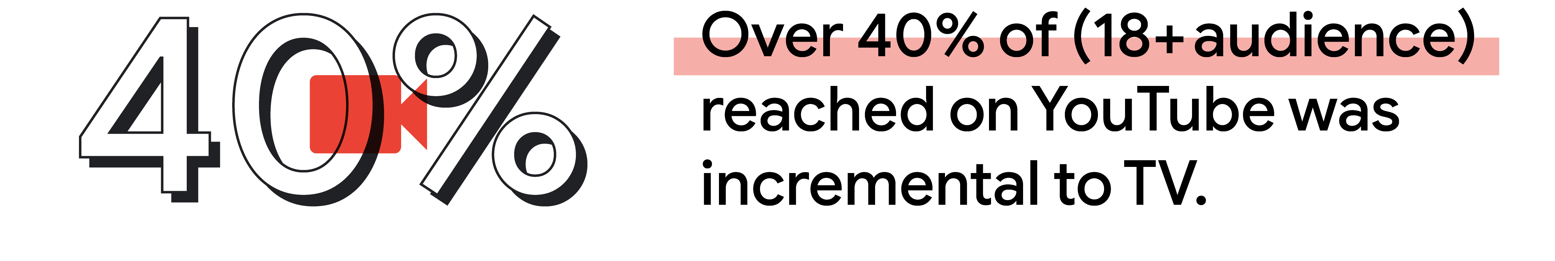 In Japan, over 40% of (18+ audience) reached on YouTube was incremental to TV.