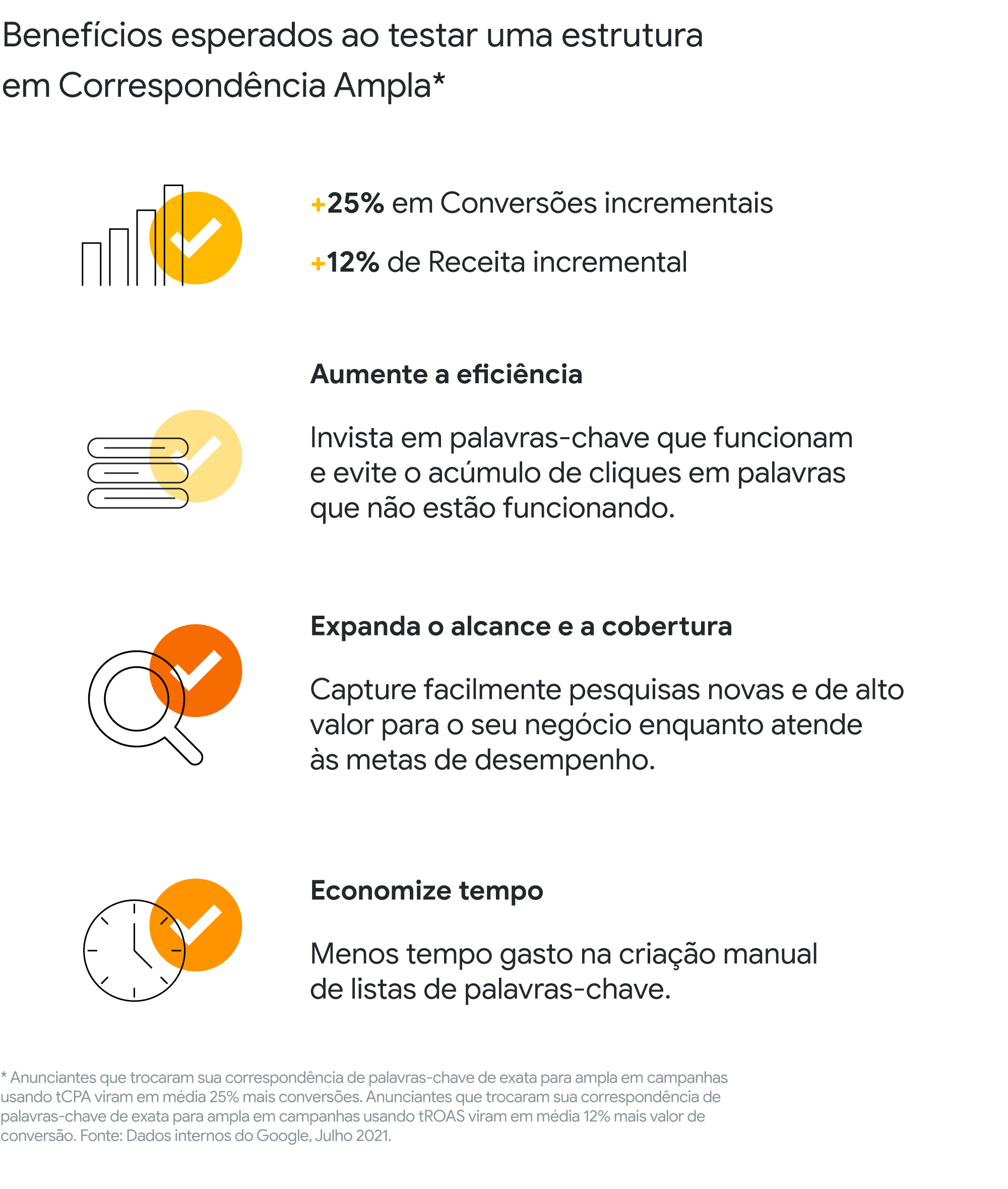 Utilize Correspondência Ampla e esteja presente nas buscas mais relevantes para o seu negócio-2