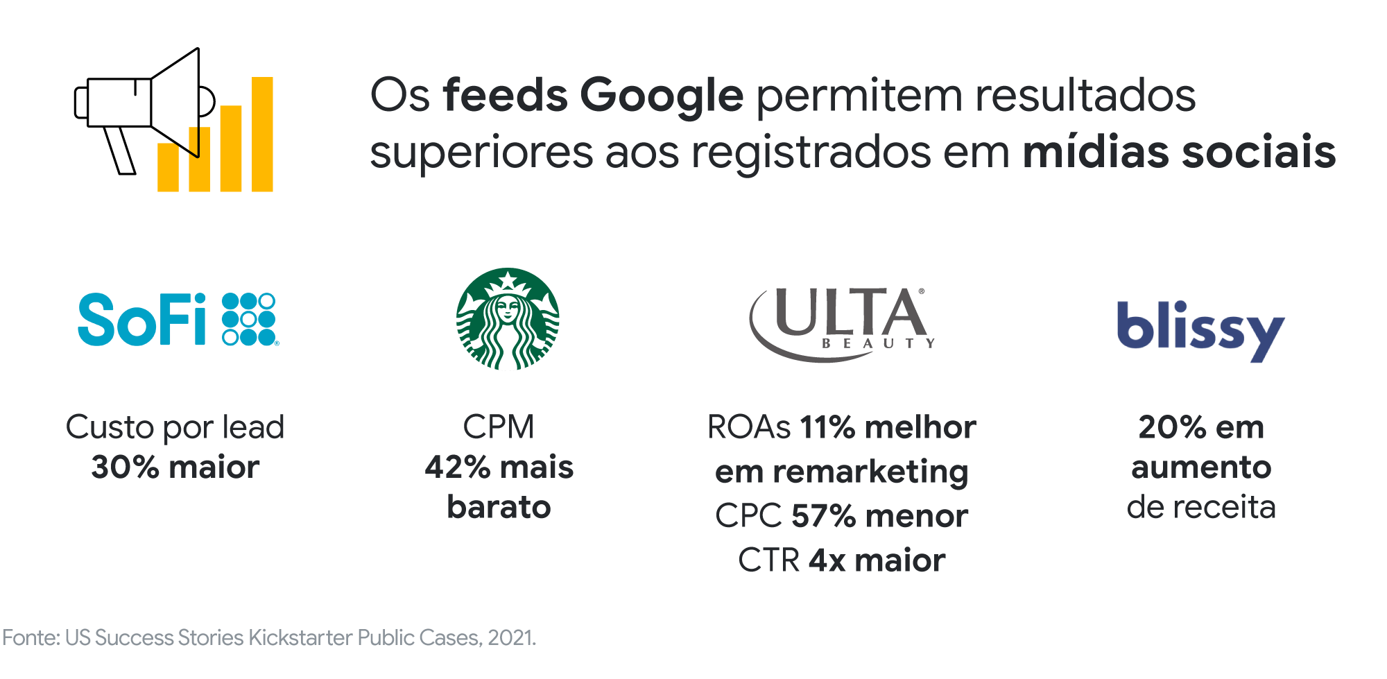 Discovery Ads: como e por que anunciar nos feeds nativos do Google-3