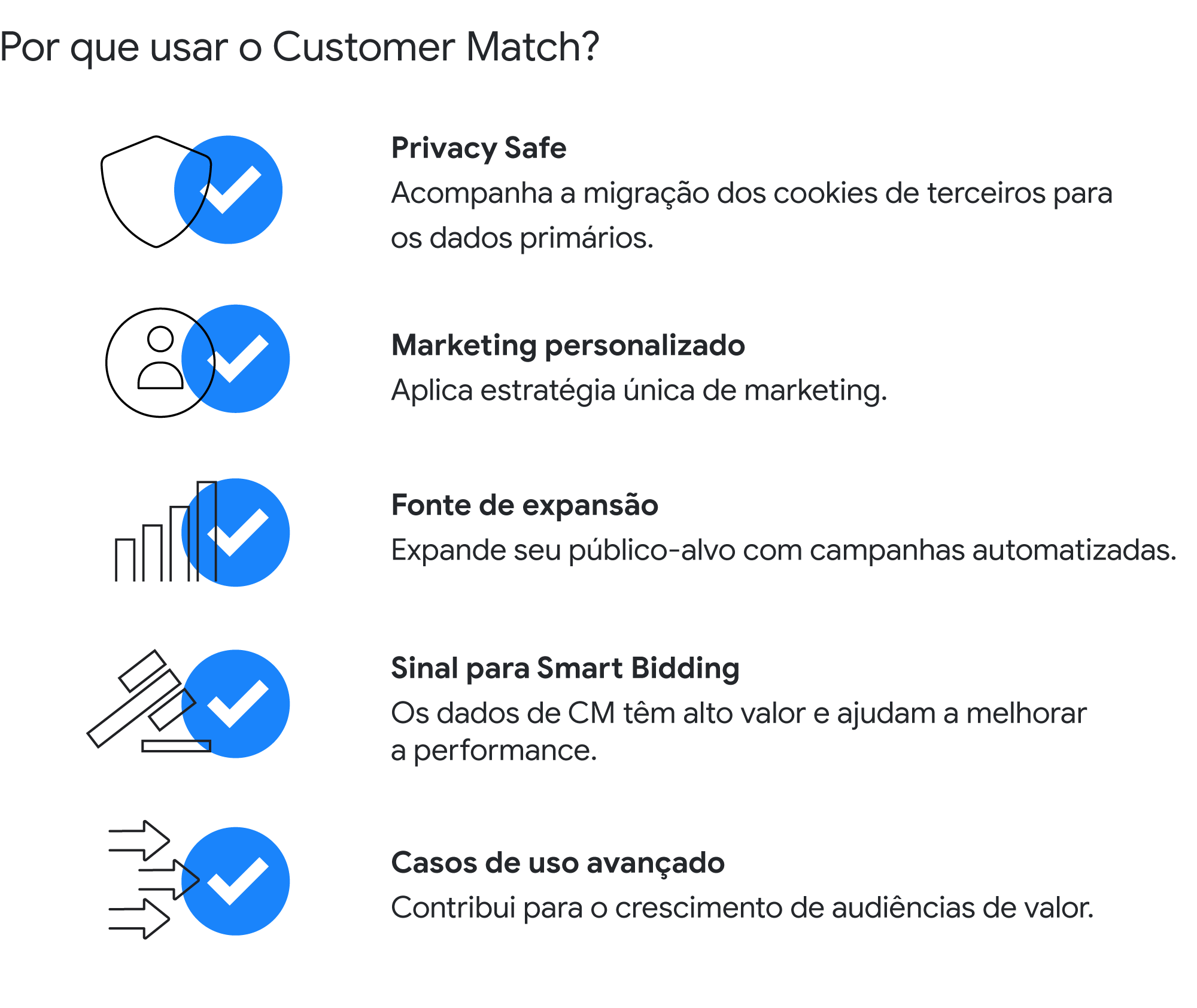 Por que usar o Customer Match? Privacy Safe: uso de dados primários. Marketing personalizado: aplica estratégia única. Fonte de expansão: expande público-alvo. Sinal para Smart Bidding: os dados têm alto valor. Casos avançados: aumenta audiências.