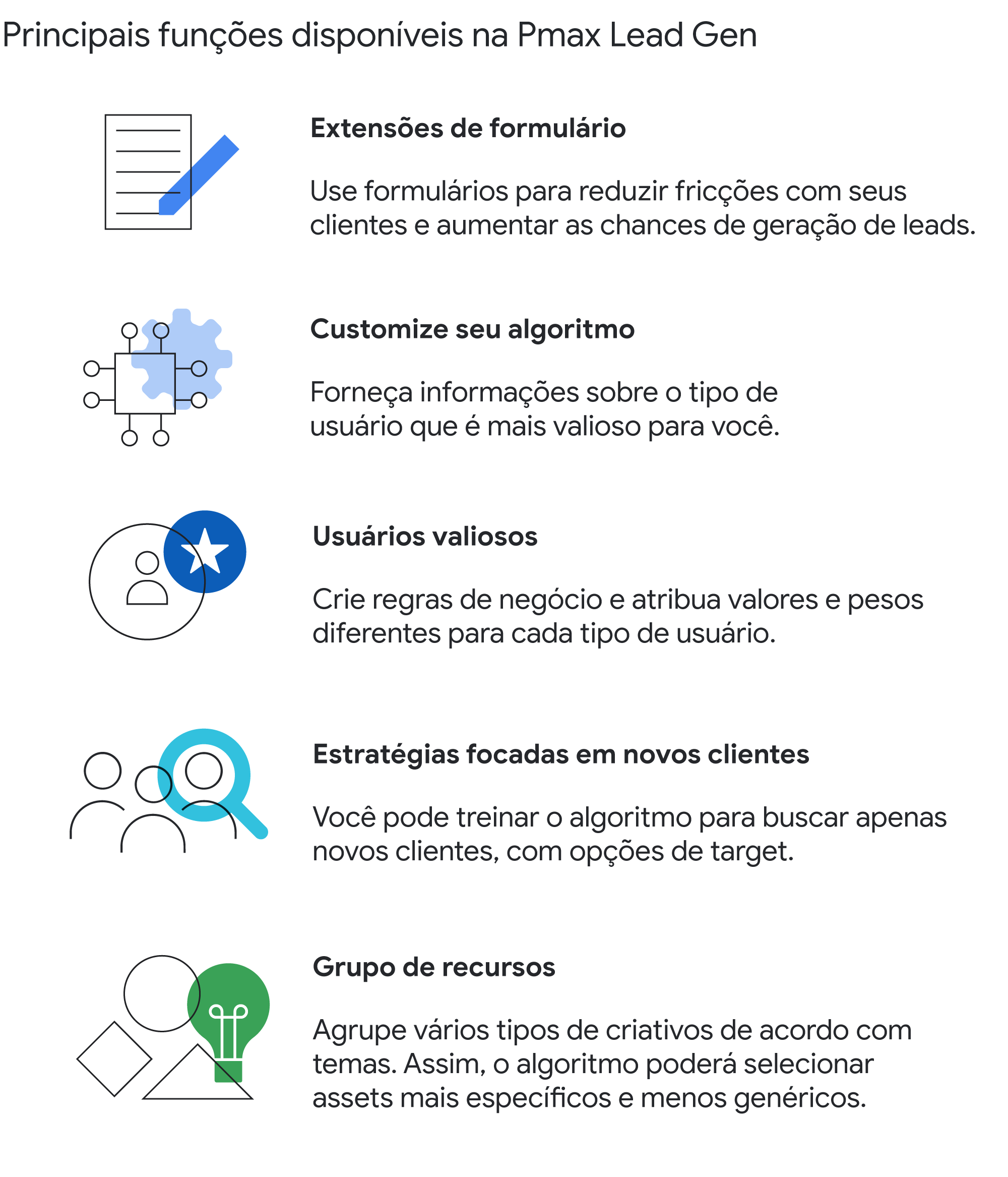 Funções disponíveis na Pmax Lead Gen: extensões de formulários para maior geração de leads, customização do algoritmo, atribuição de valores e pesos diferentes para os usuários, estratégias focadas em novos clientes, agrupamento de criativos por tema