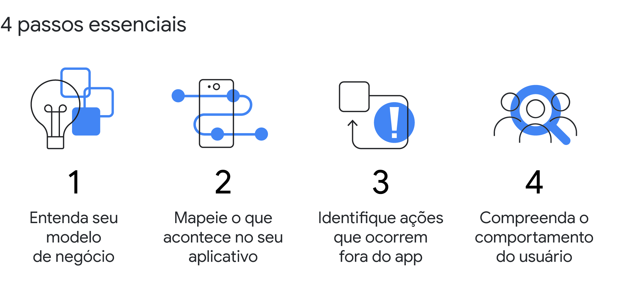 Dentro de um player, uma mulher está sentada com um celular em sua mão. A partir dele se destacam quatro círculos. Em cada um há um ícone: ponto de exclamação, usuário, gráfico em barras, e um livro.