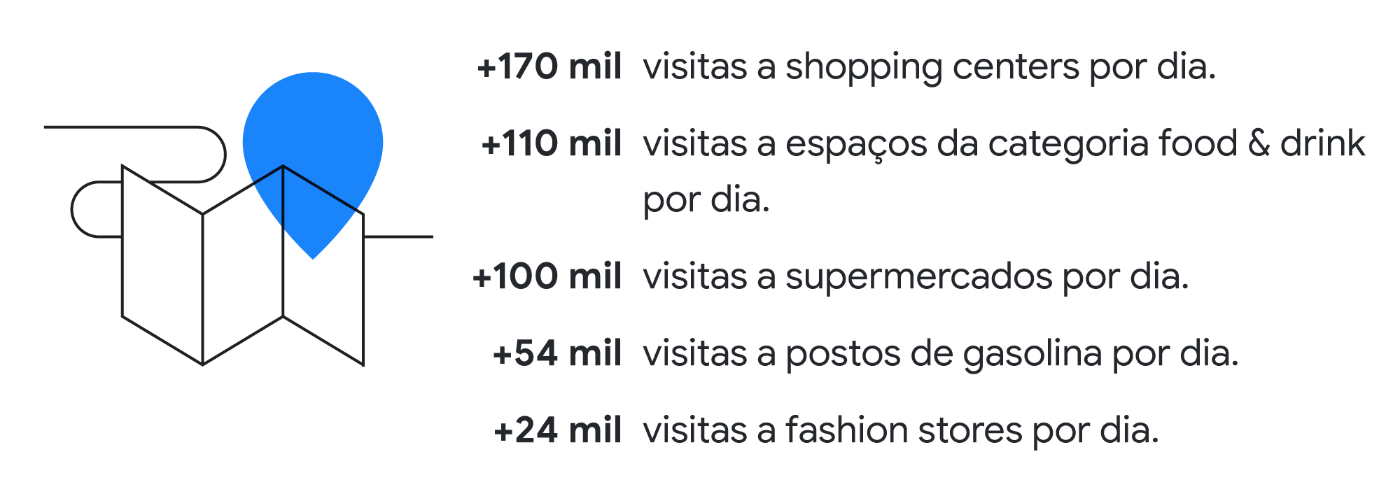 O trajeto das compras de fim de ano: como mobilizar o desejo do consumidor com ajuda do Waze - Inline 03