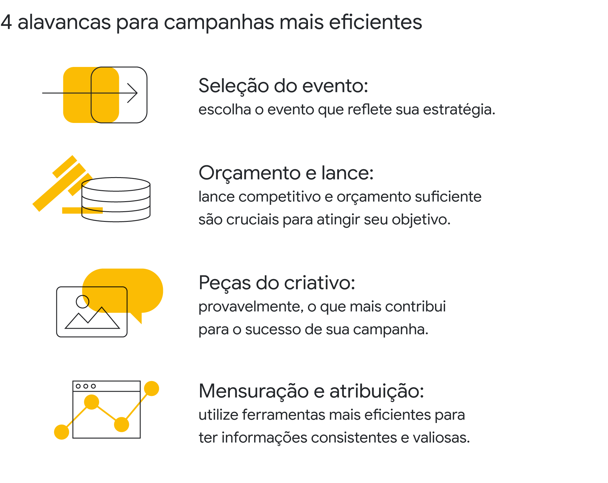 Escolha o evento que reflete sua estratégia de campanha. Lances e orçamento são cruciais para atingir seu objetivo. As peças do criativo contribuem para o sucesso de sua campanha. Utilize ferramentas eficientes para obter informações valiosas.