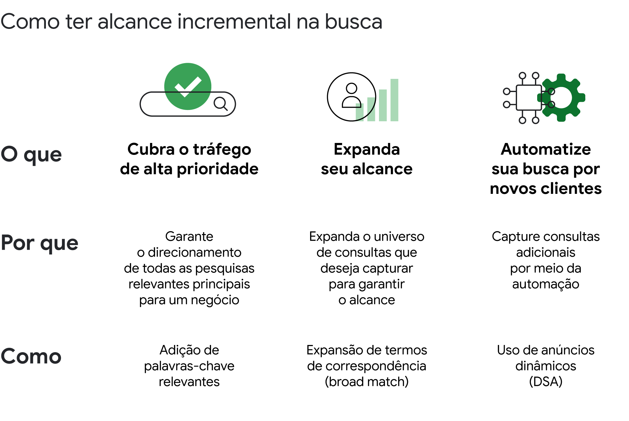 Veja como levar seu negócio para mais pessoas com ajuda da busca do Google