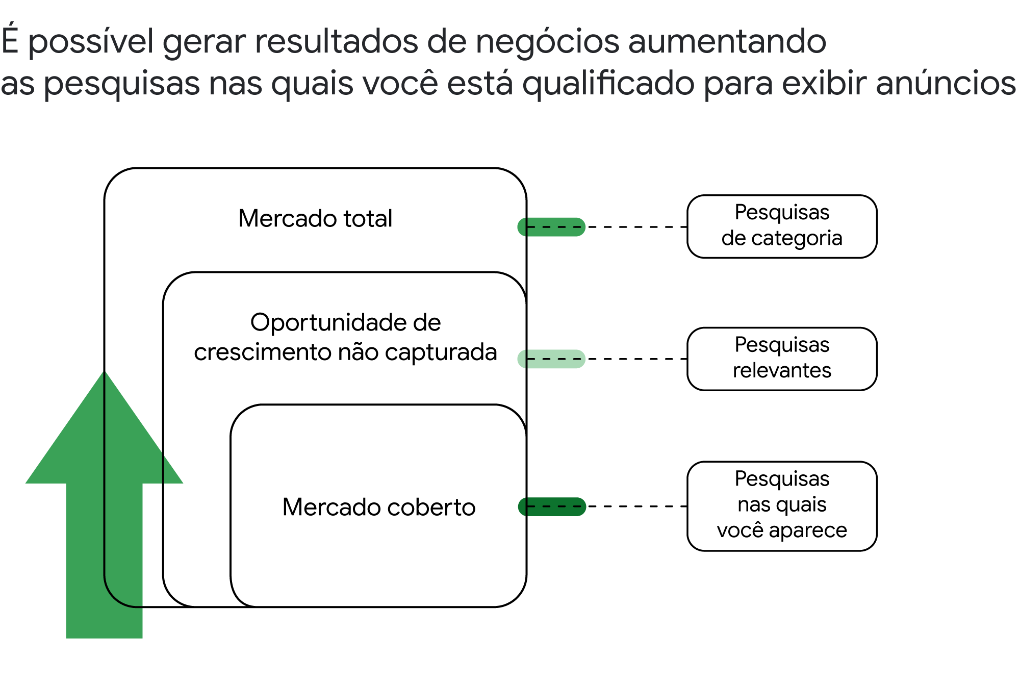 Veja como levar seu negócio para mais pessoas com ajuda da busca do Google