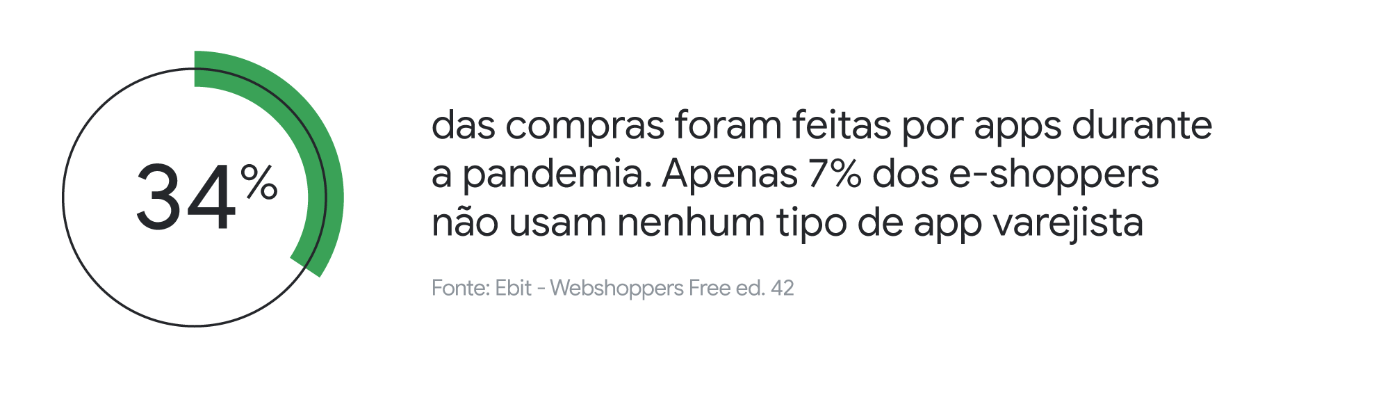 Como usar o potencial do mobile a seu favor e ampliar as vendas com seu aplicativo