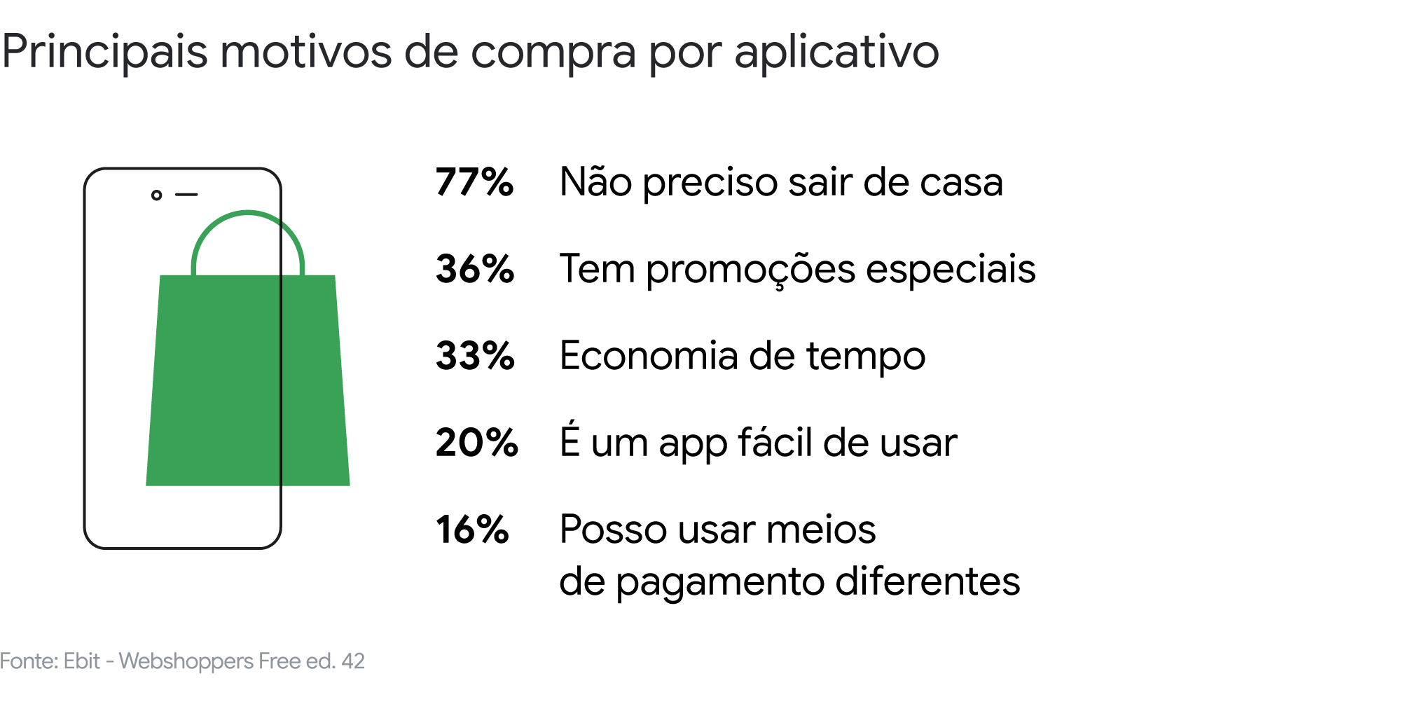 Como usar o potencial do mobile a seu favor e ampliar as vendas com seu aplicativo