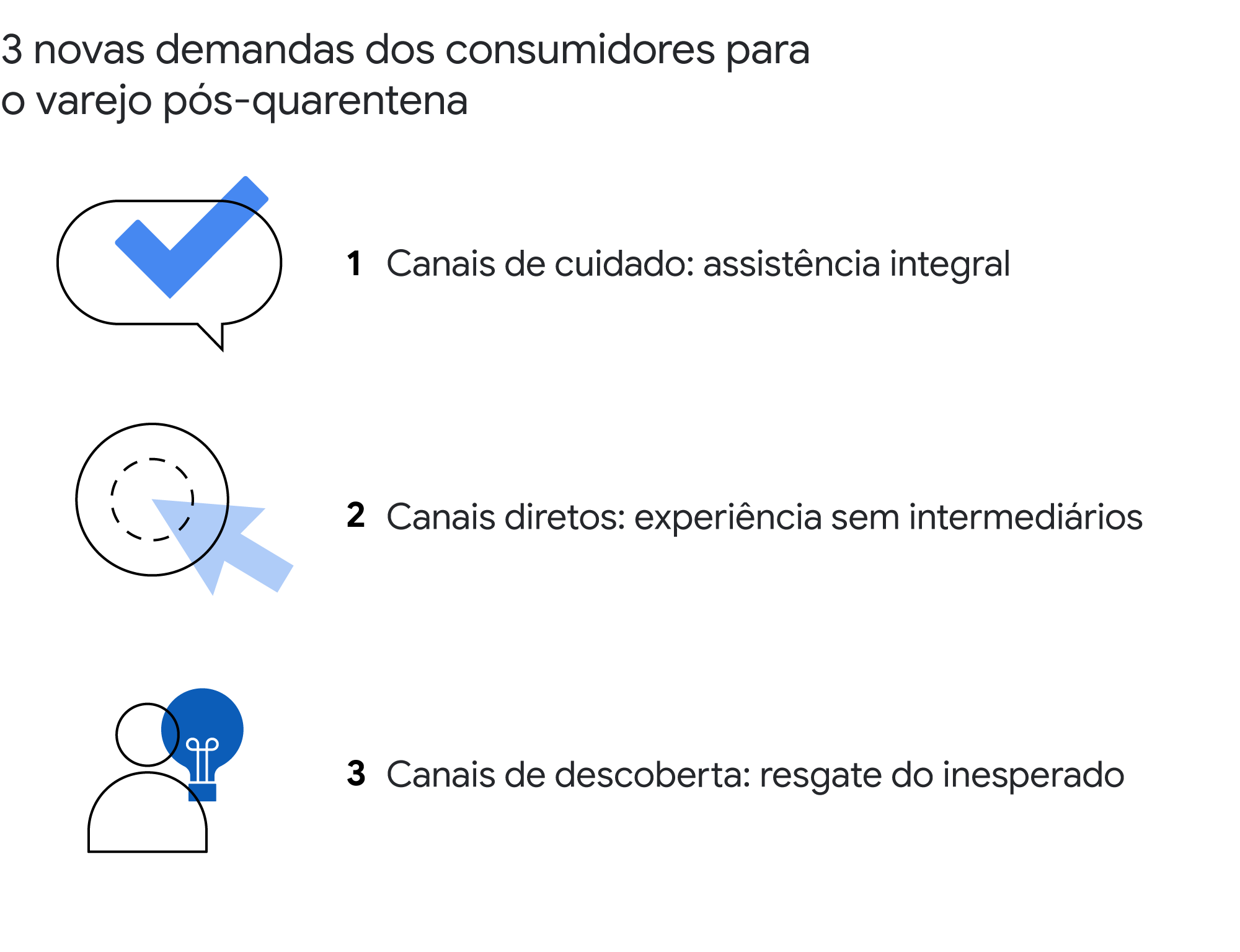 Aprendizados de 2020 que podem guiar o varejo em 2021