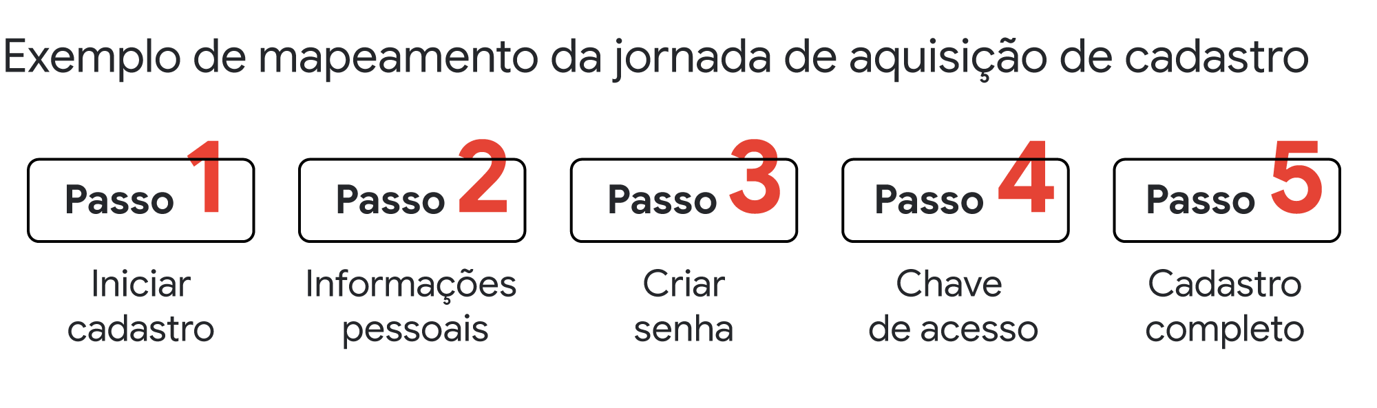 Veja dicas da VTEX para melhorar a performance da aquisição de tráfego e de usuários- Inline 02- Desktop
