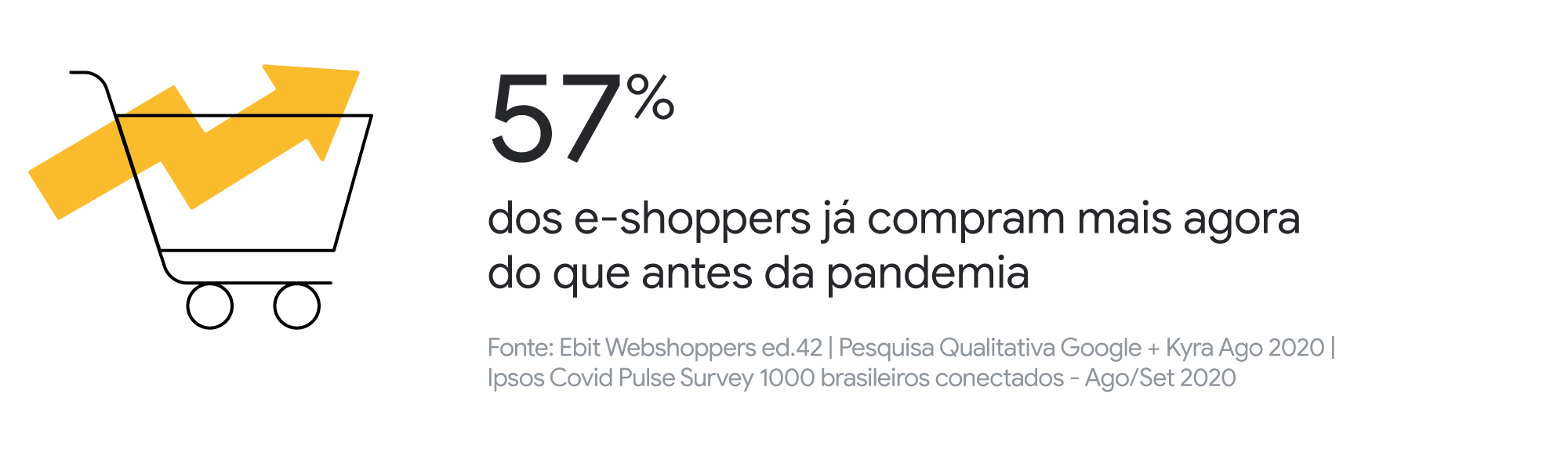Dados e insights para ampliar a comunicação e as vendas do seu negócio na Black Friday