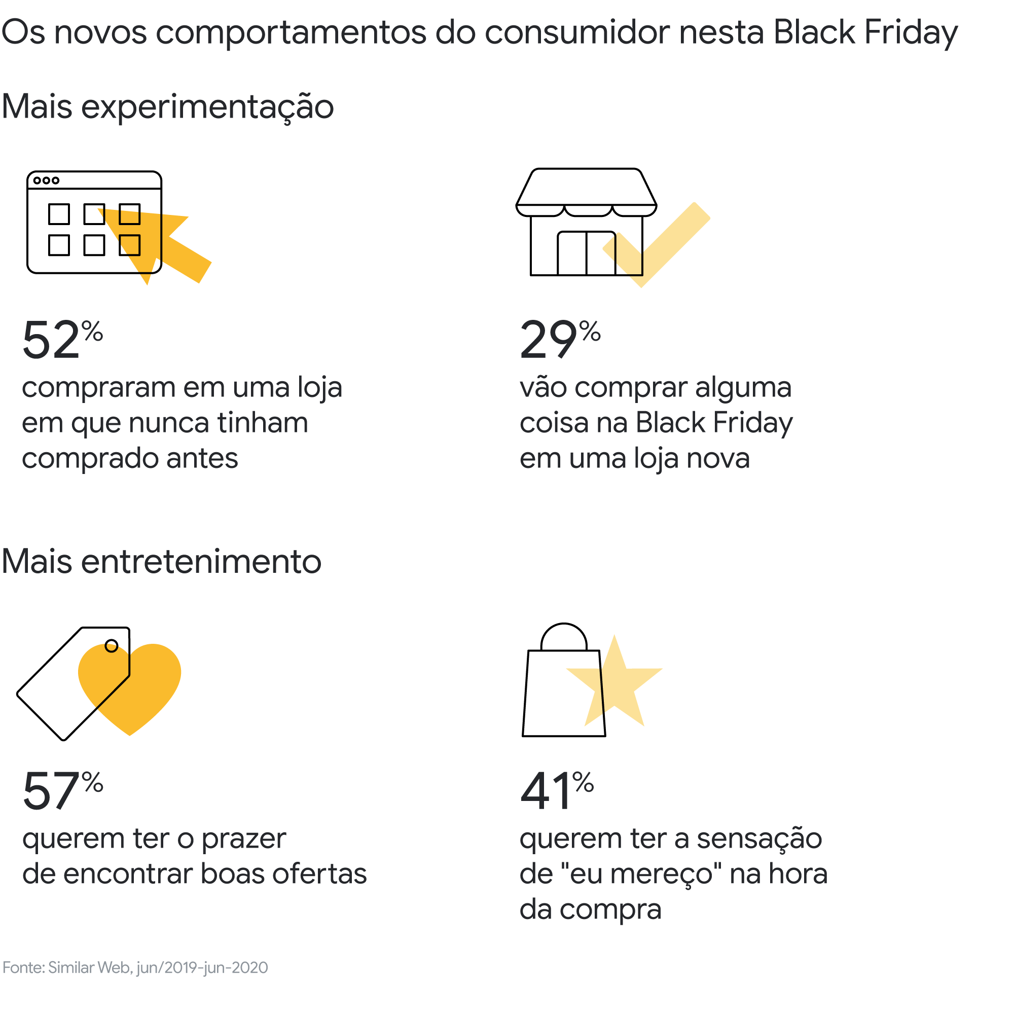 Dados e insights para ampliar a comunicação e as vendas do seu negócio na Black Friday