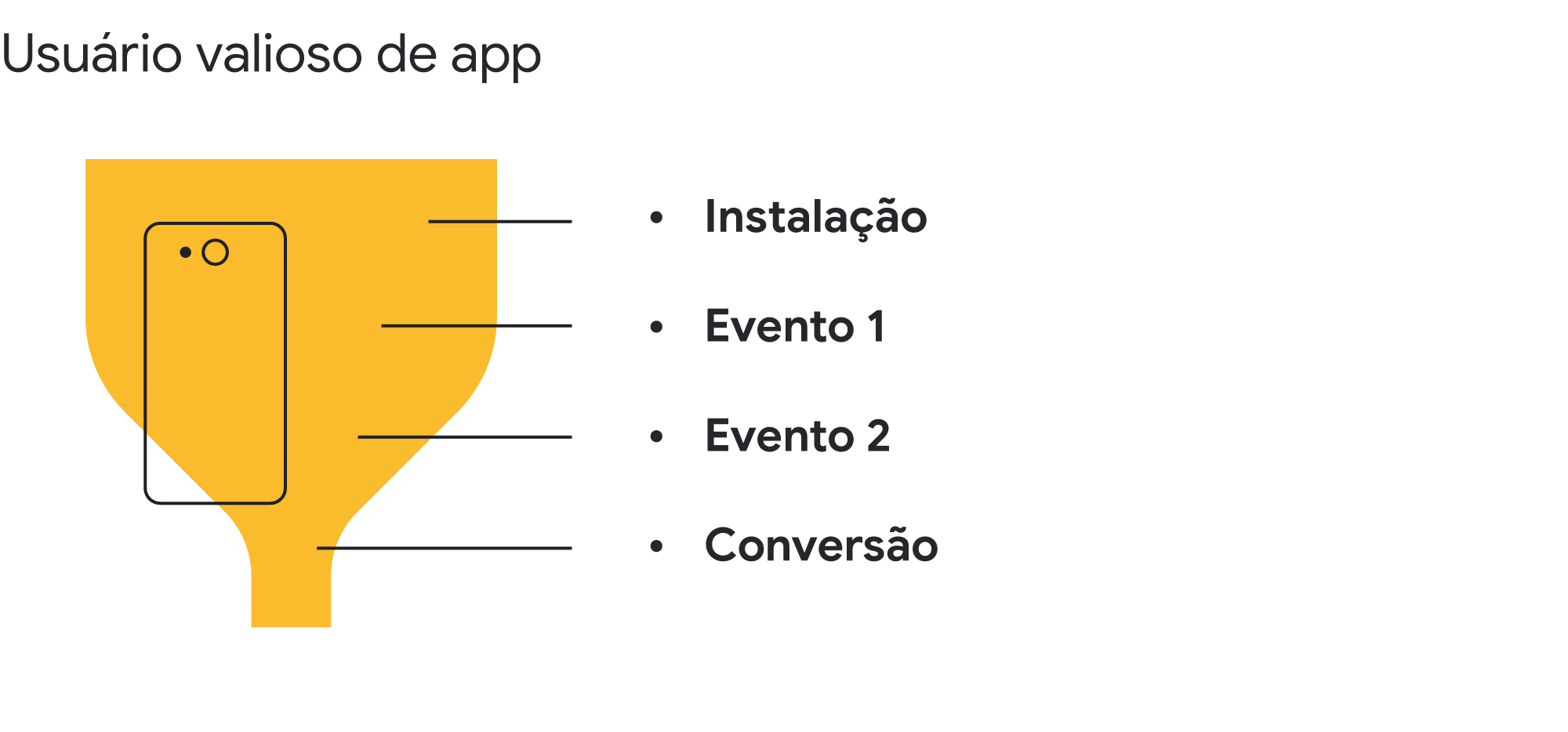 Aprenda a planejar e configurar uma campanha com foco em download e engajamento de apps