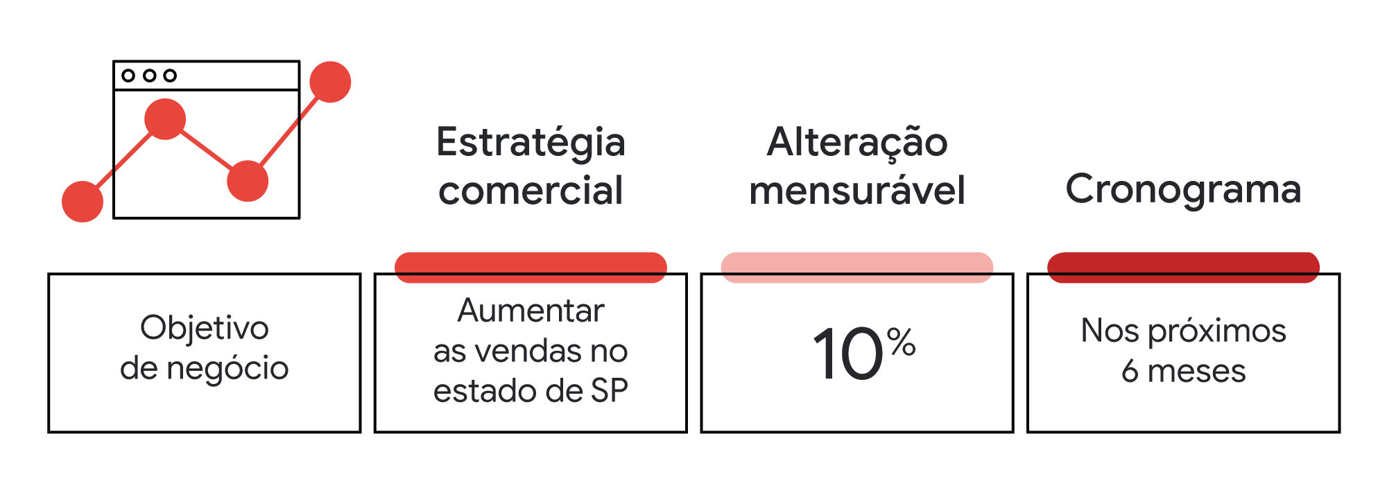 Como escolher a campanha ideal e mensurar resultados de acordo com o objetivo de marketing do seu negócio
