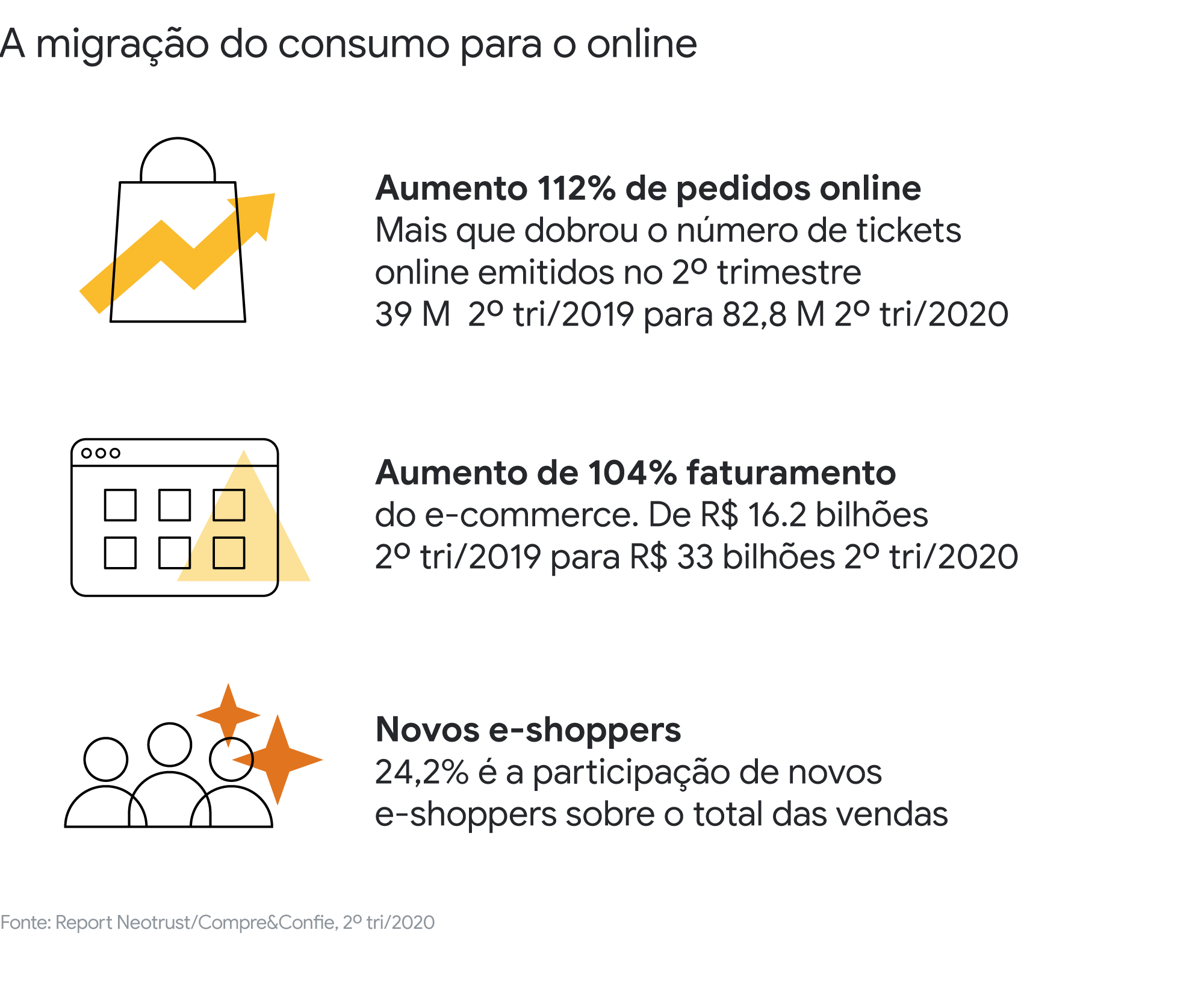 Dados, insights e treinamentos: como transformamos nosso conteúdo em uma centena de sessões online?