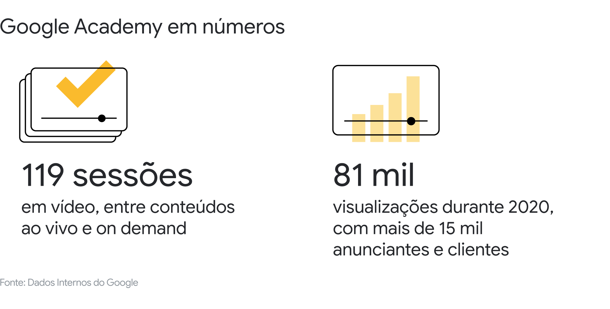 Dados, insights e treinamentos: como transformamos nosso conteúdo em uma centena de sessões online?