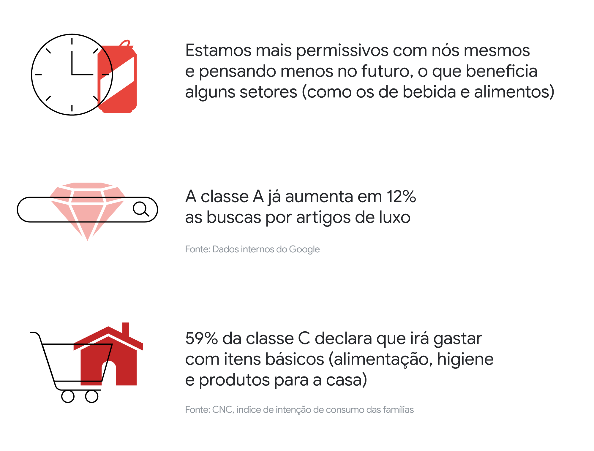 Como usar o contexto a favor dos negócios: os novos comportamentos de compra que vieram para ficar