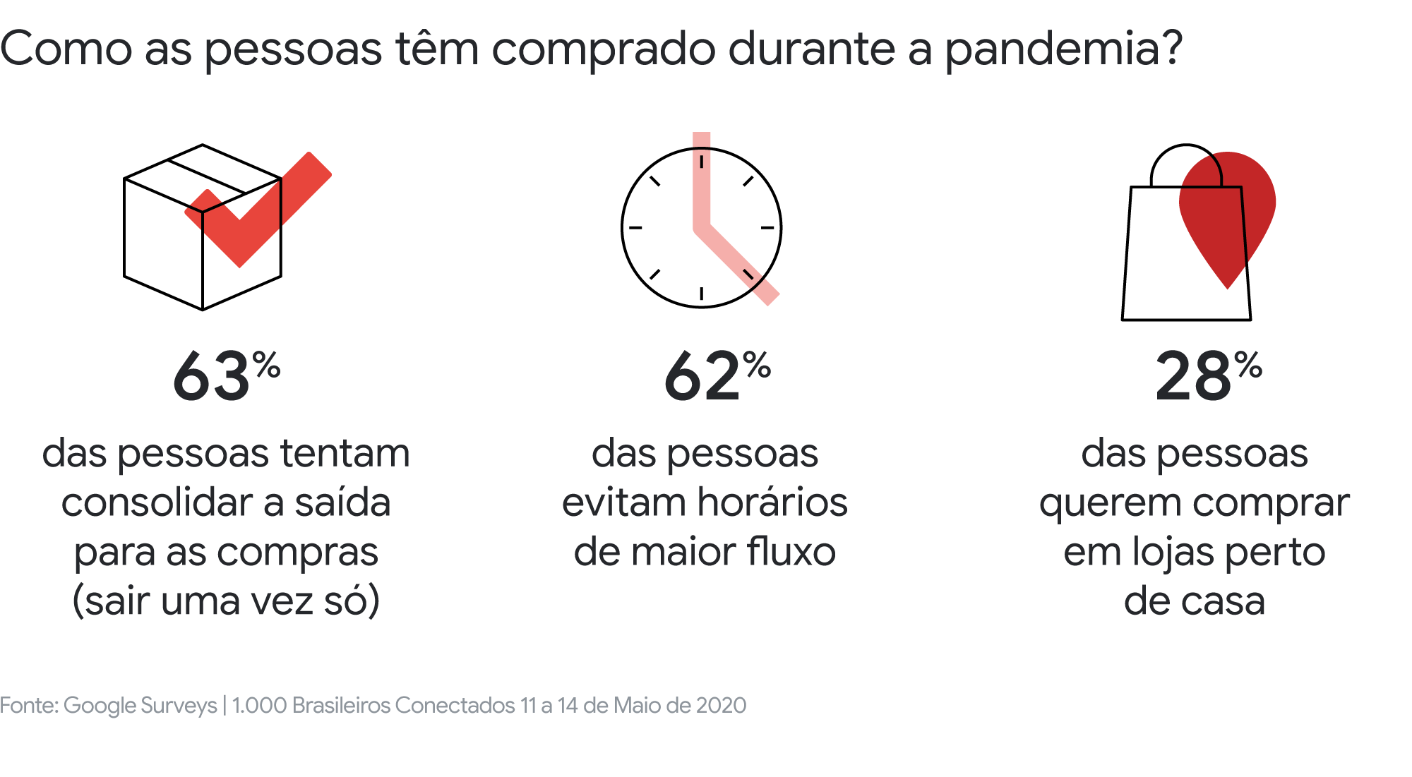 Como usar o contexto a favor dos negócios: os novos comportamentos de compra que vieram para ficar
