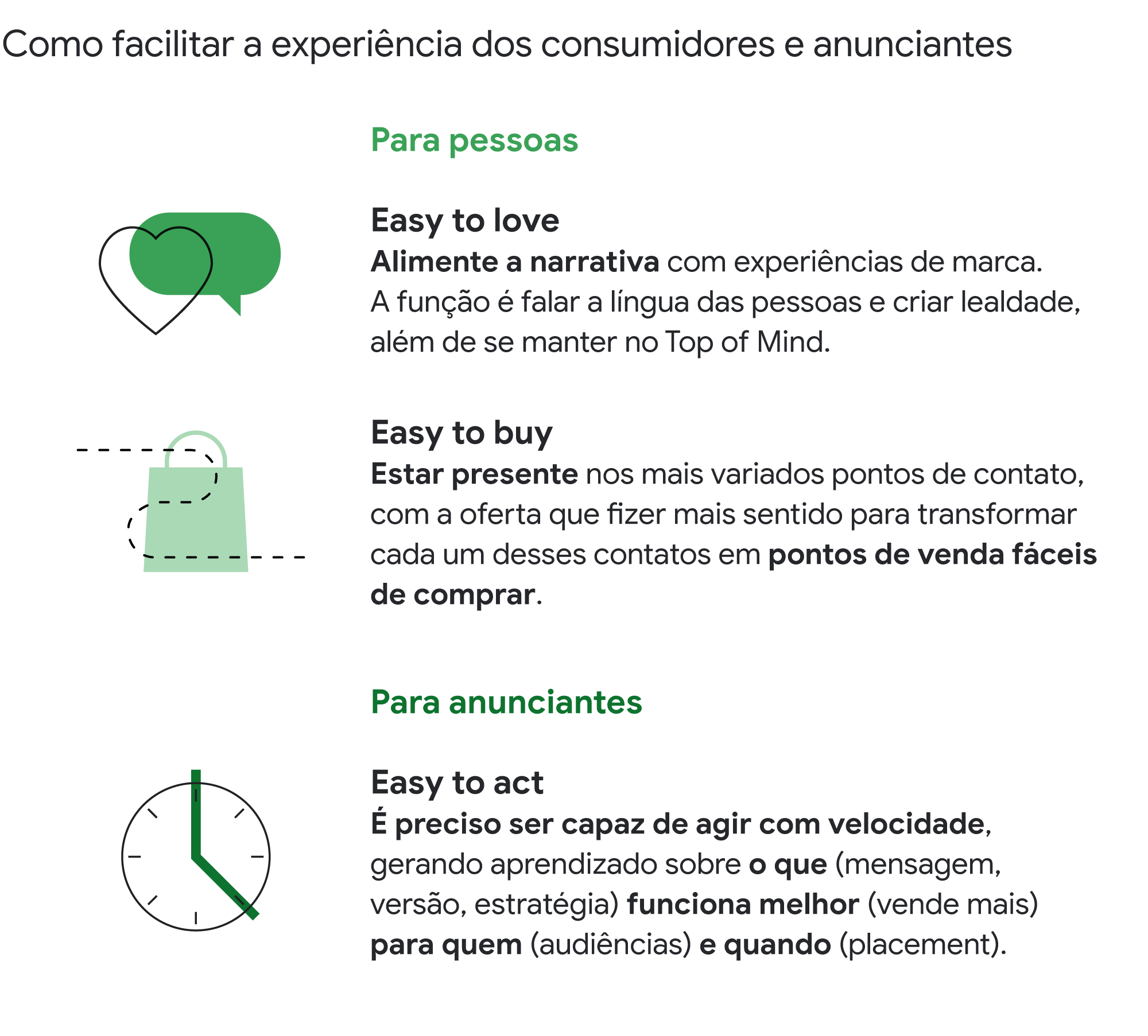 Como usar criatividade e tecnologia para impulsionar as vendas online