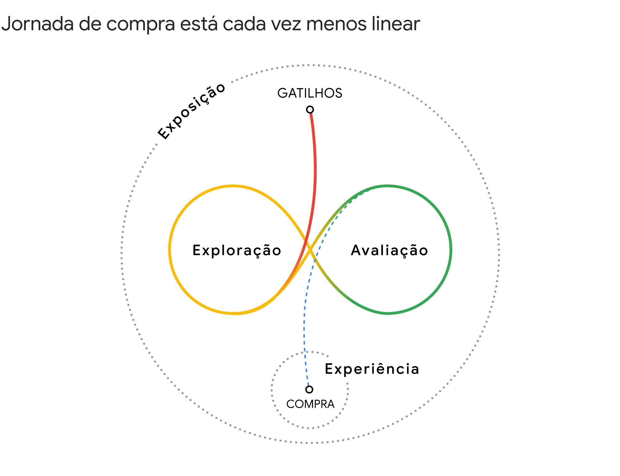 Como usar criatividade e tecnologia para impulsionar as vendas online