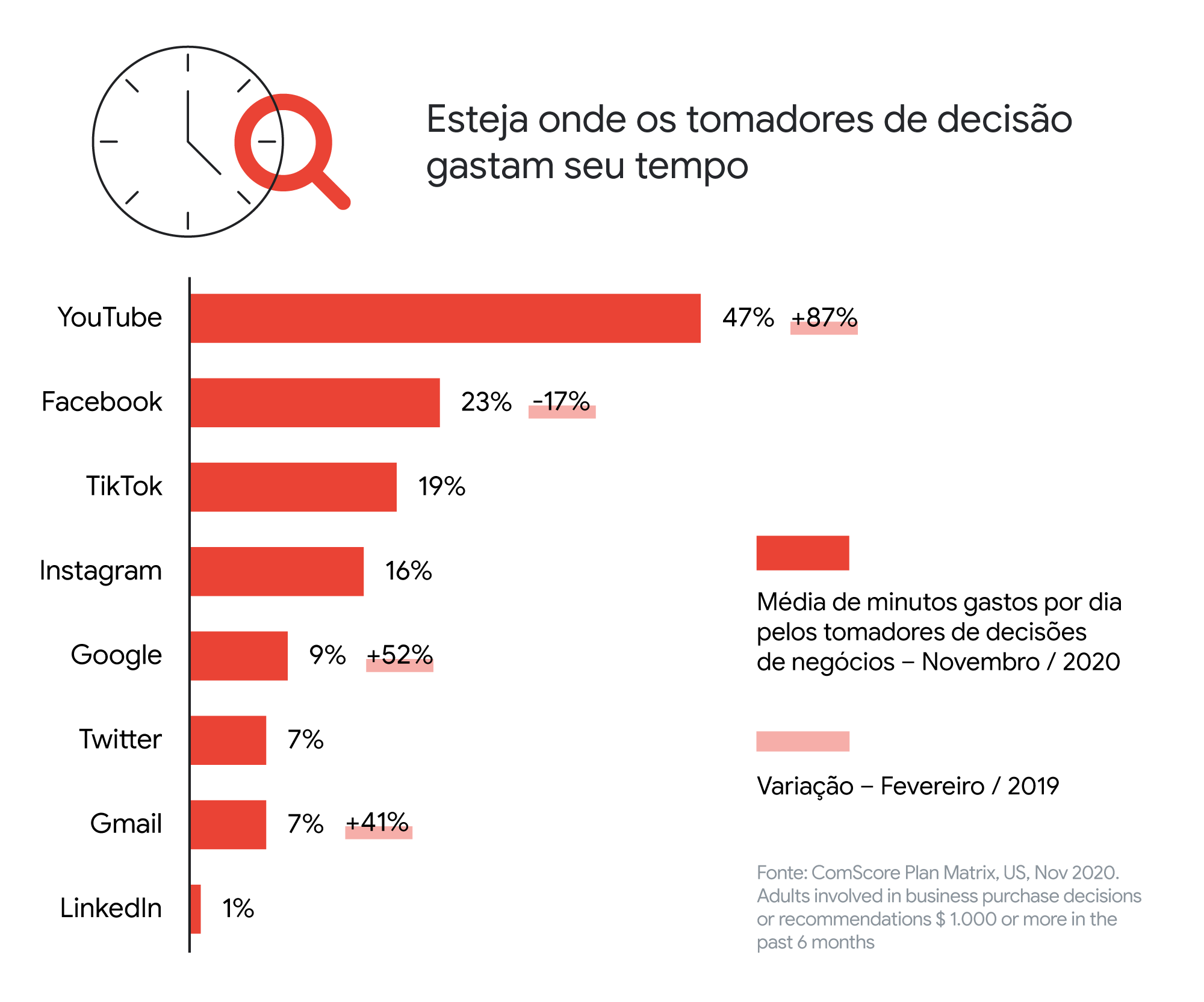 Como preparar sua estratégia de vendas B2B para o fim de ano