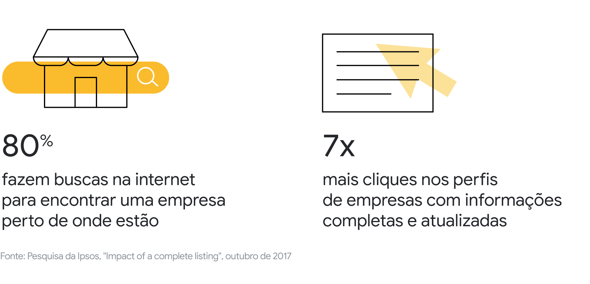 Ferramentas gratuitas para ajudar a expandir os negócios da sua micro, pequena e média empresa