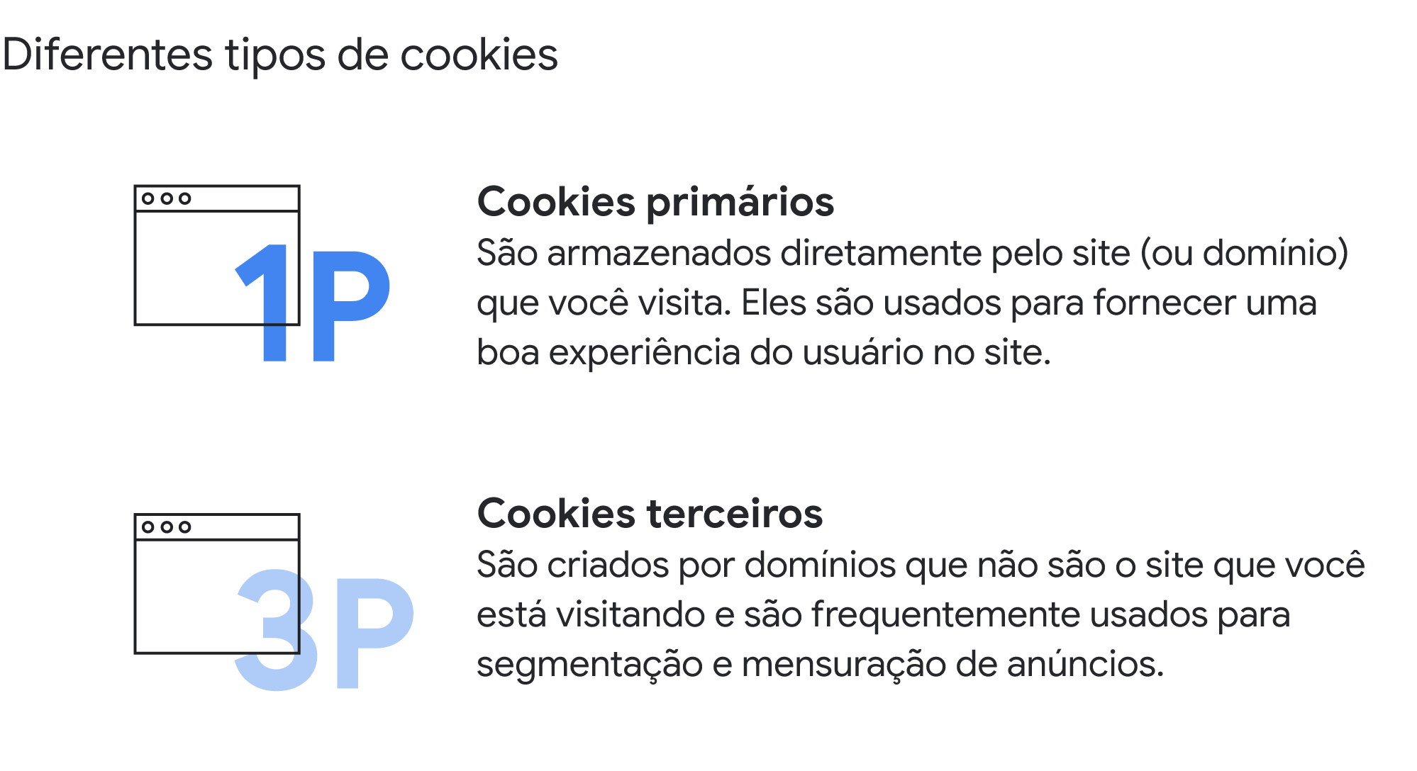 Sua operação de marketing está preparada para o futuro da privacidade de dados?