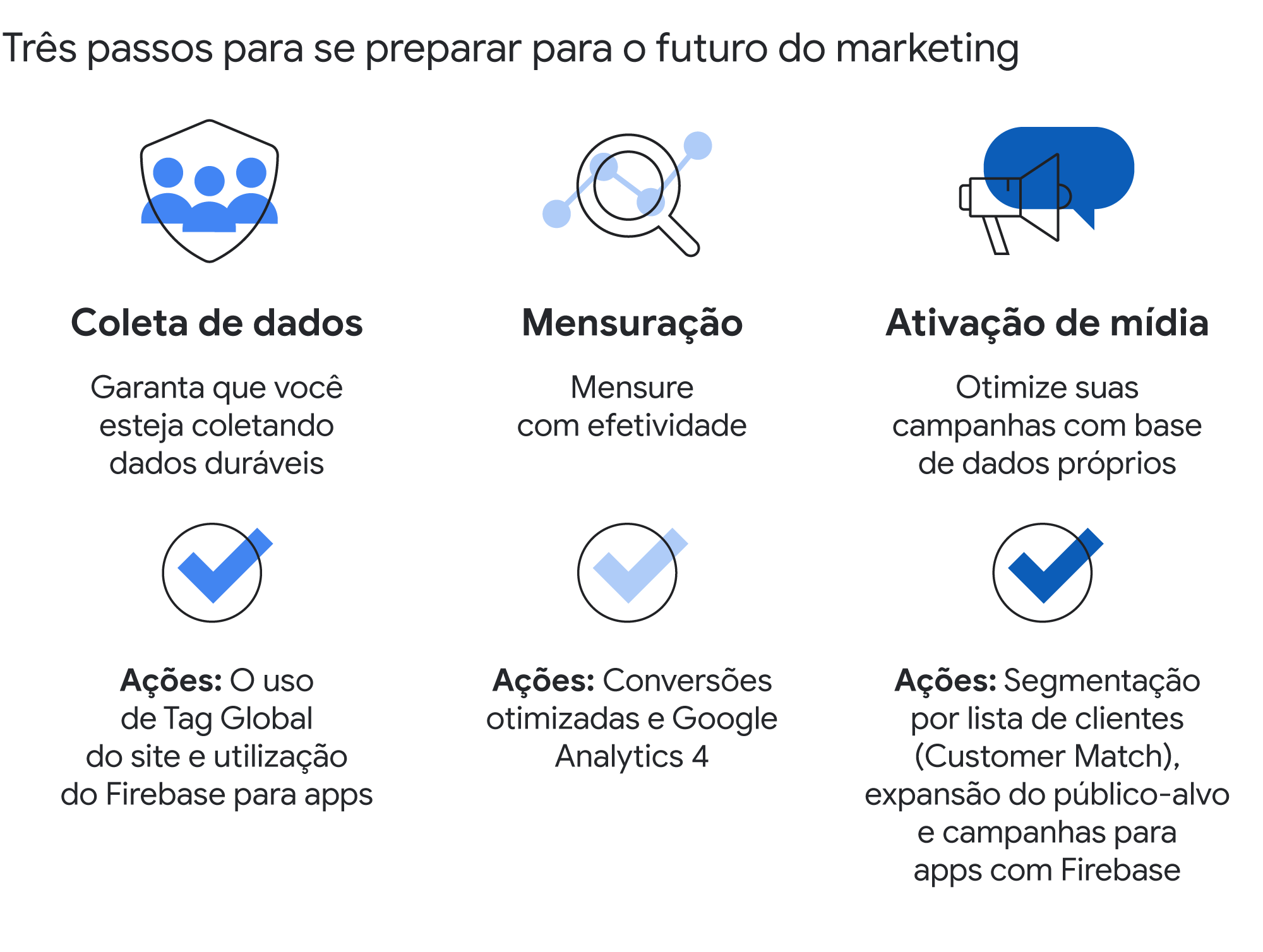 Sua operação de marketing está preparada para o futuro da privacidade de dados?
