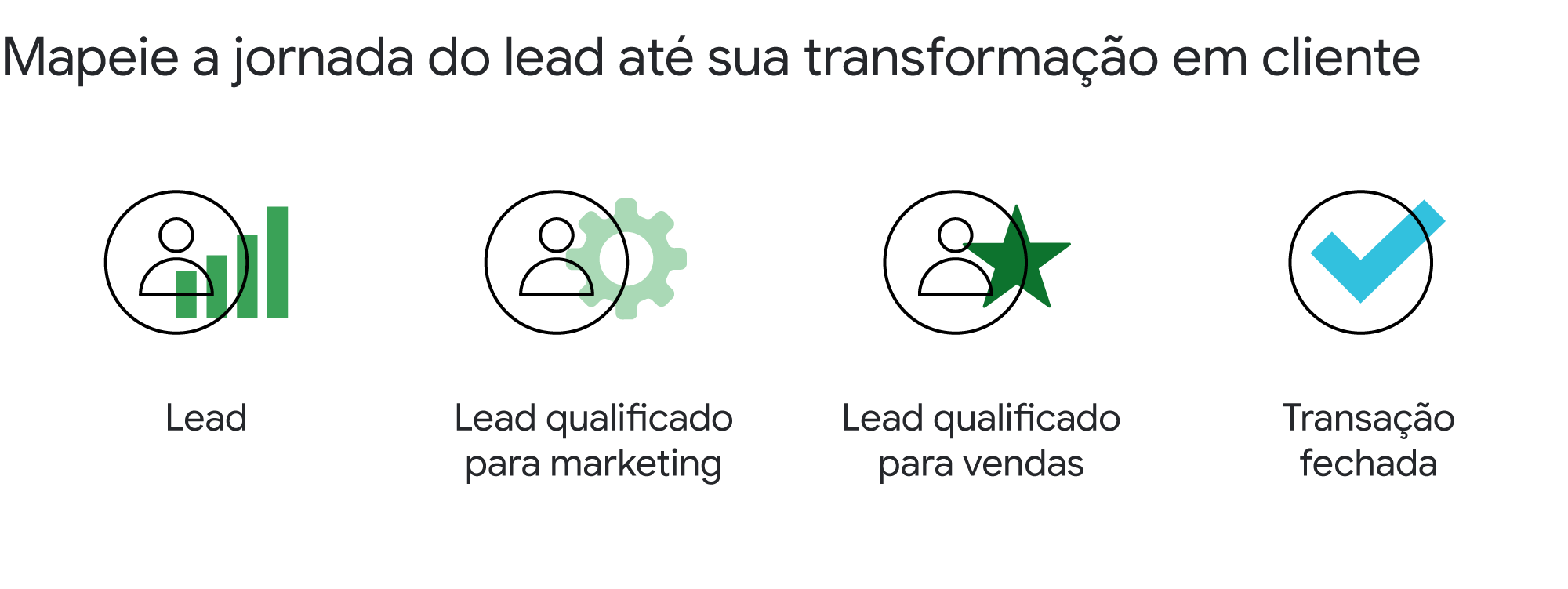 Como gerar leads qualificados para impulsionar seu negócio