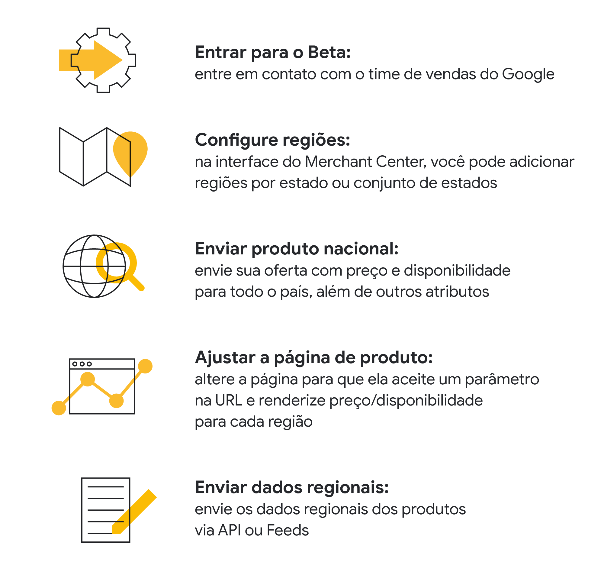 Google Shopping: como anunciar e investir em campanhas com preços e disponibilidades regionais- Inline 03- Desktop