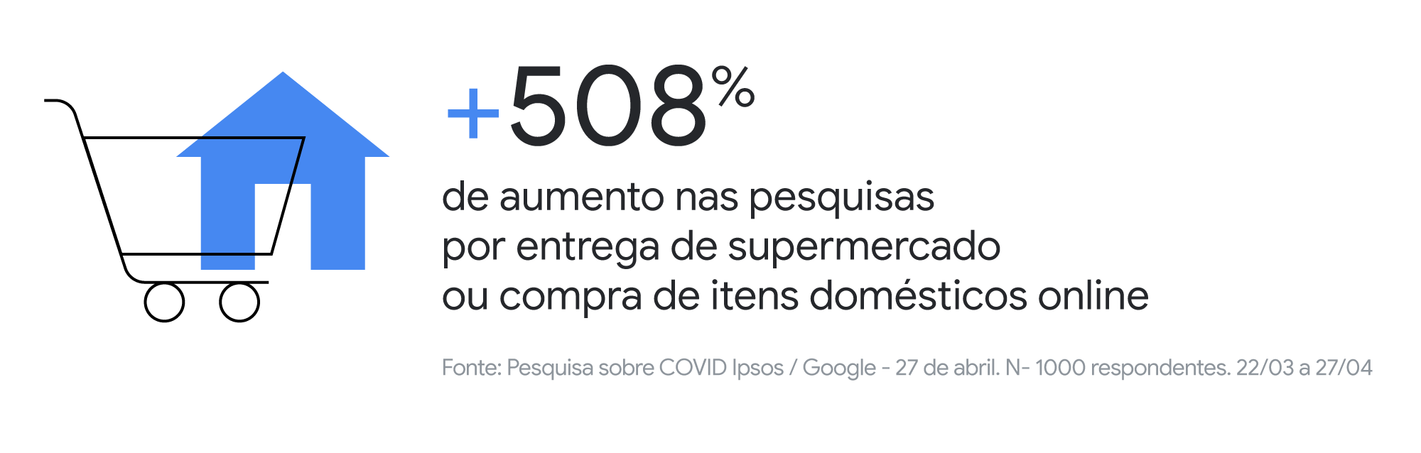 Soluções O2O: presença online para gerar mais vendas nas lojas físicas