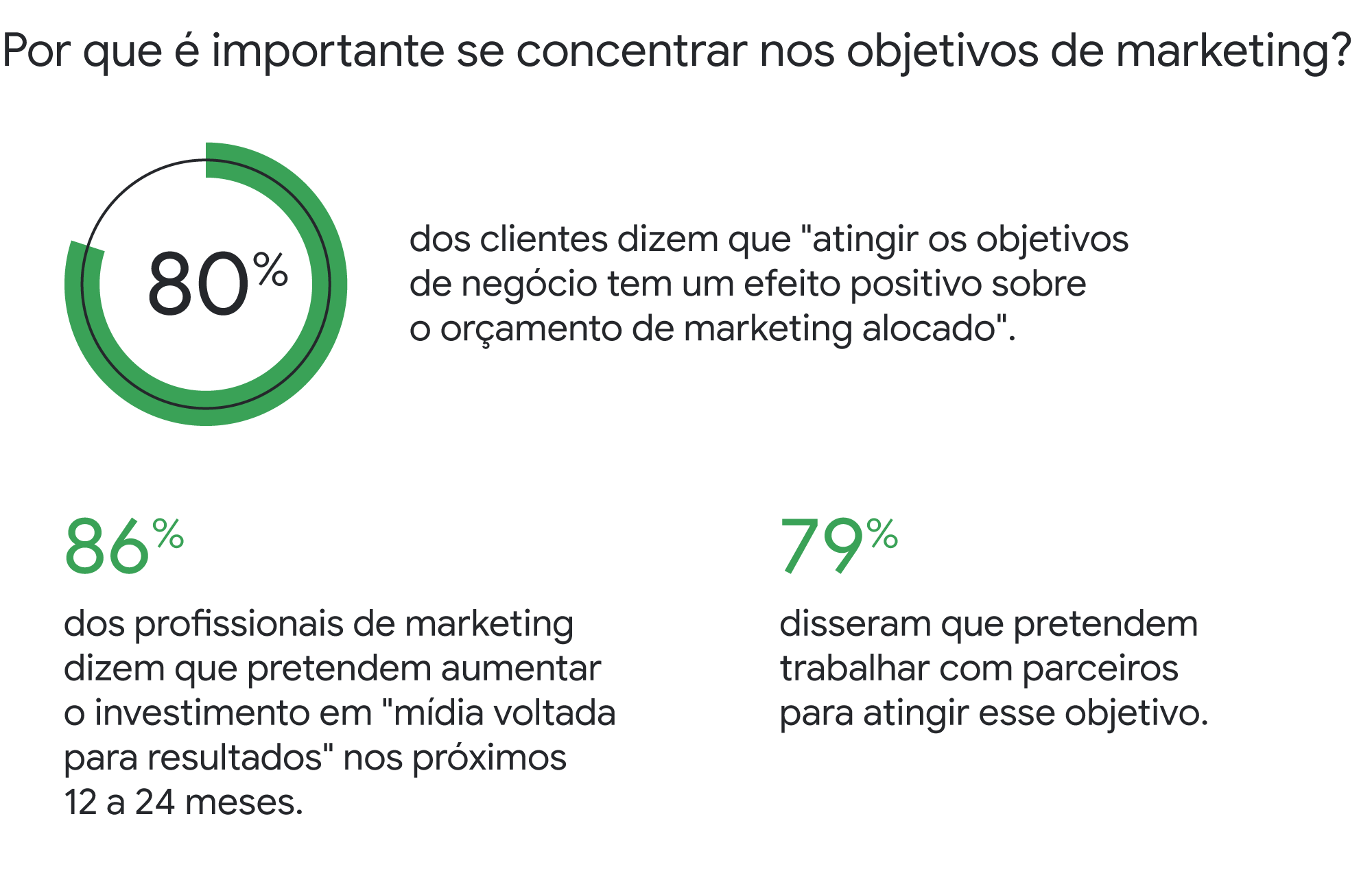 Como identificar os objetivos de marketing dos seus clientes