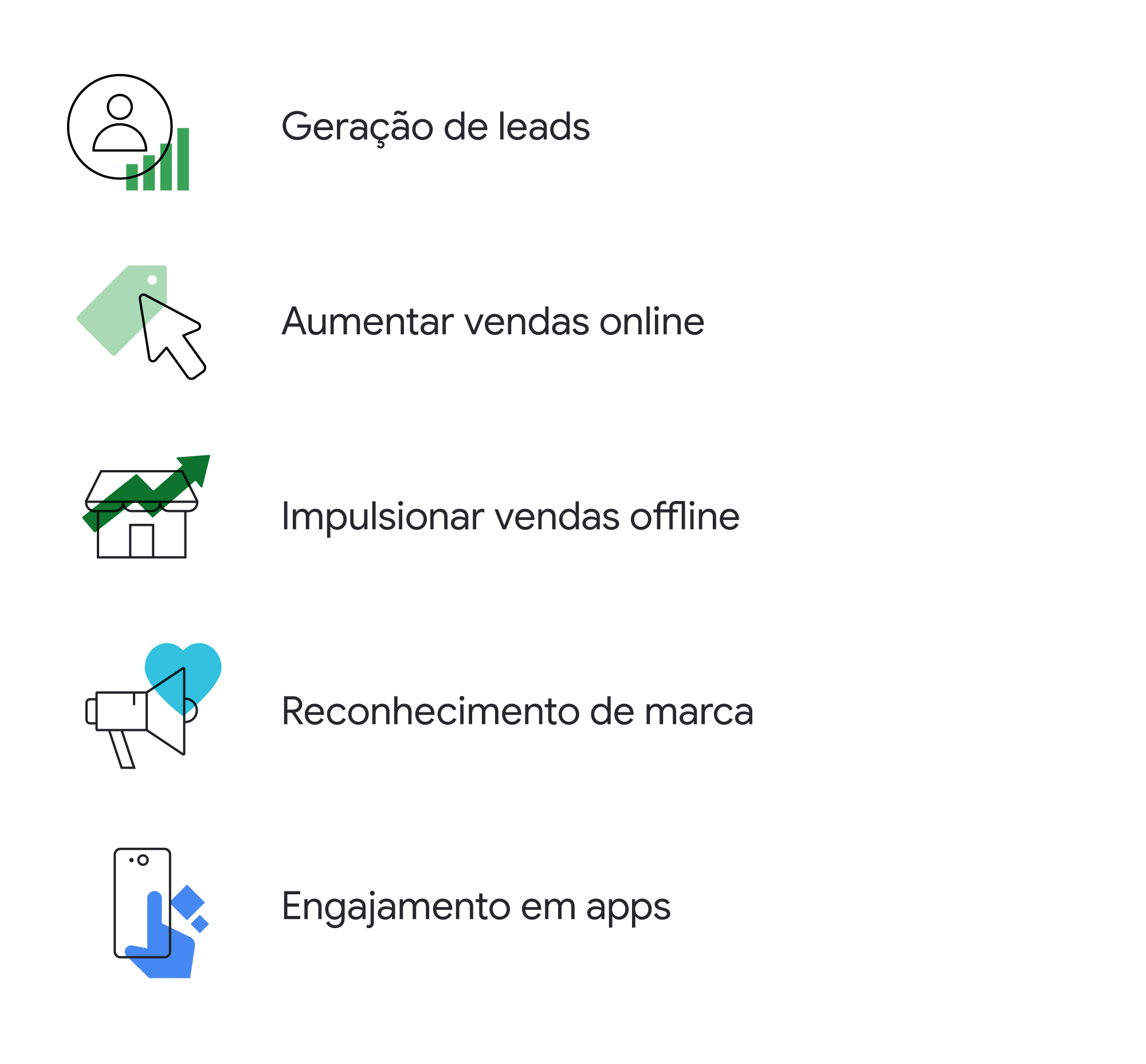 Como identificar os objetivos de marketing dos seus clientes-