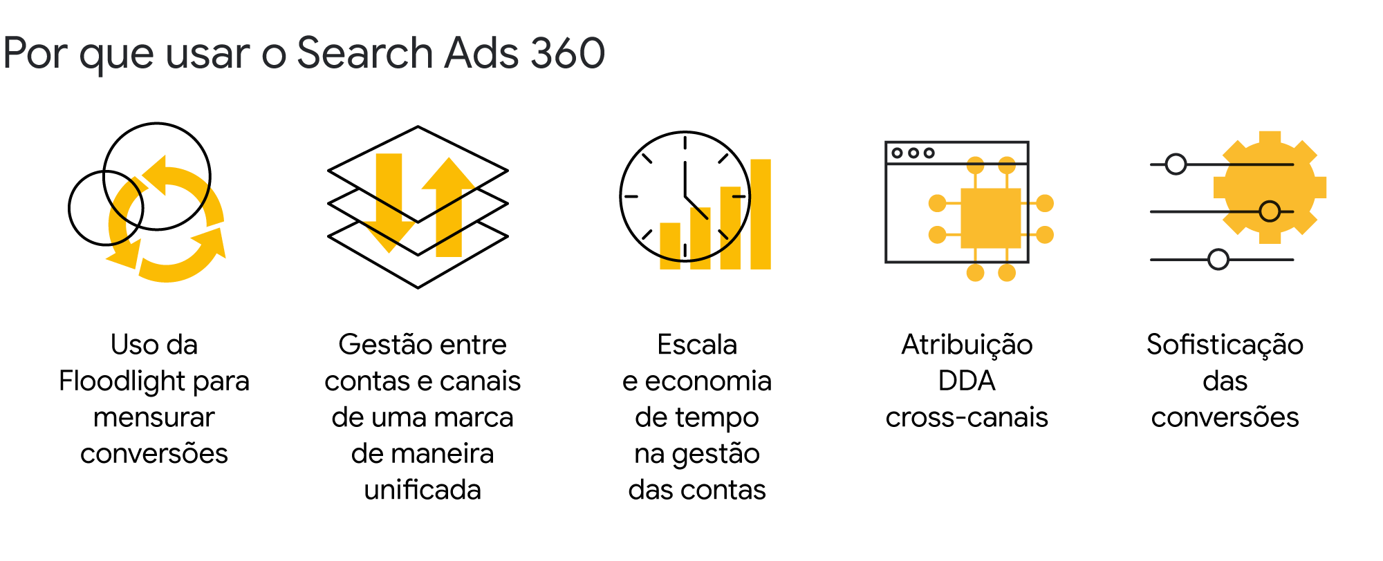 Saiba como ter campanhas mais eficientes na Black Friday com o Search Ads 360 e Customer Match- Inline 01 Desktop